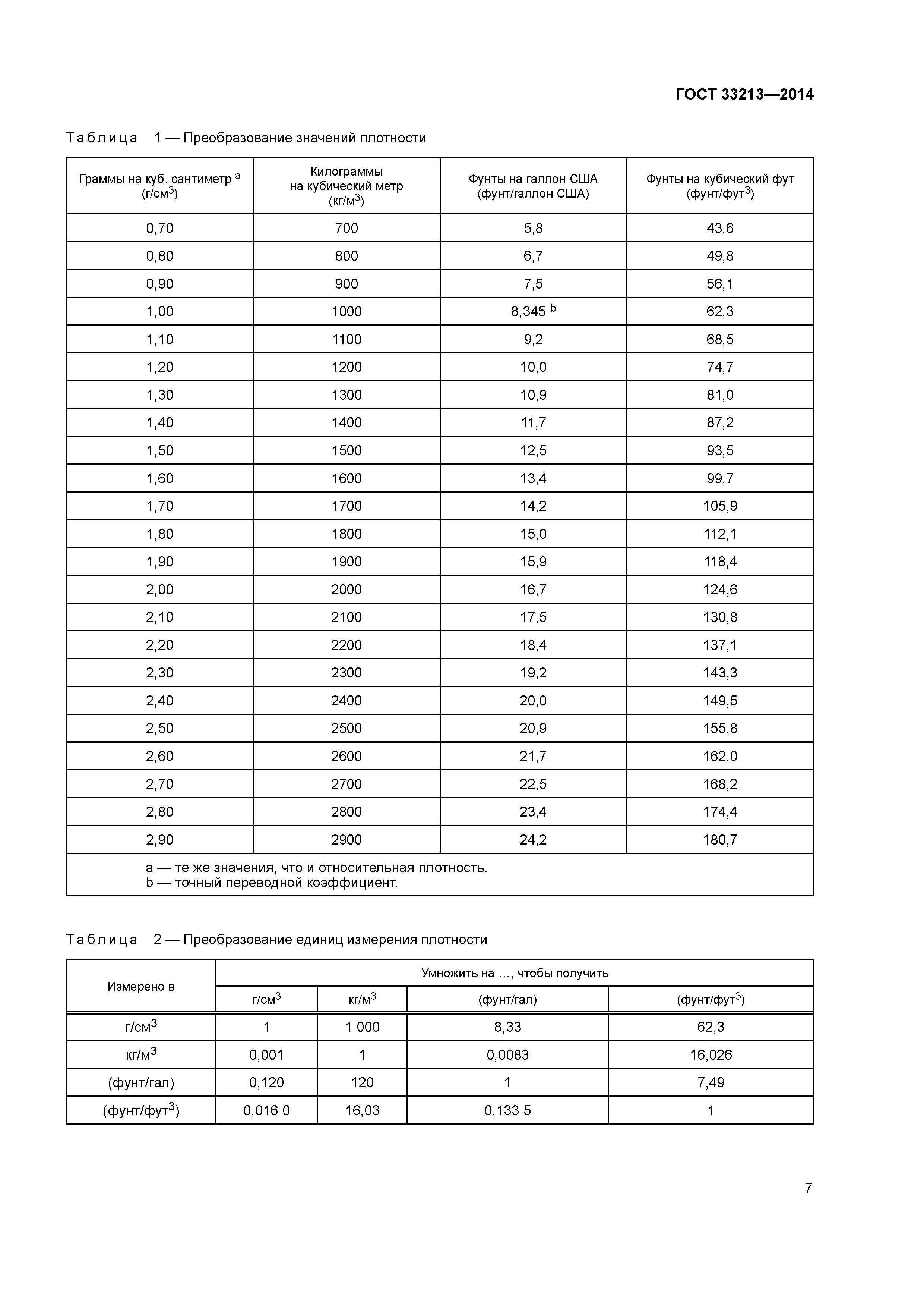 ГОСТ 33213-2014