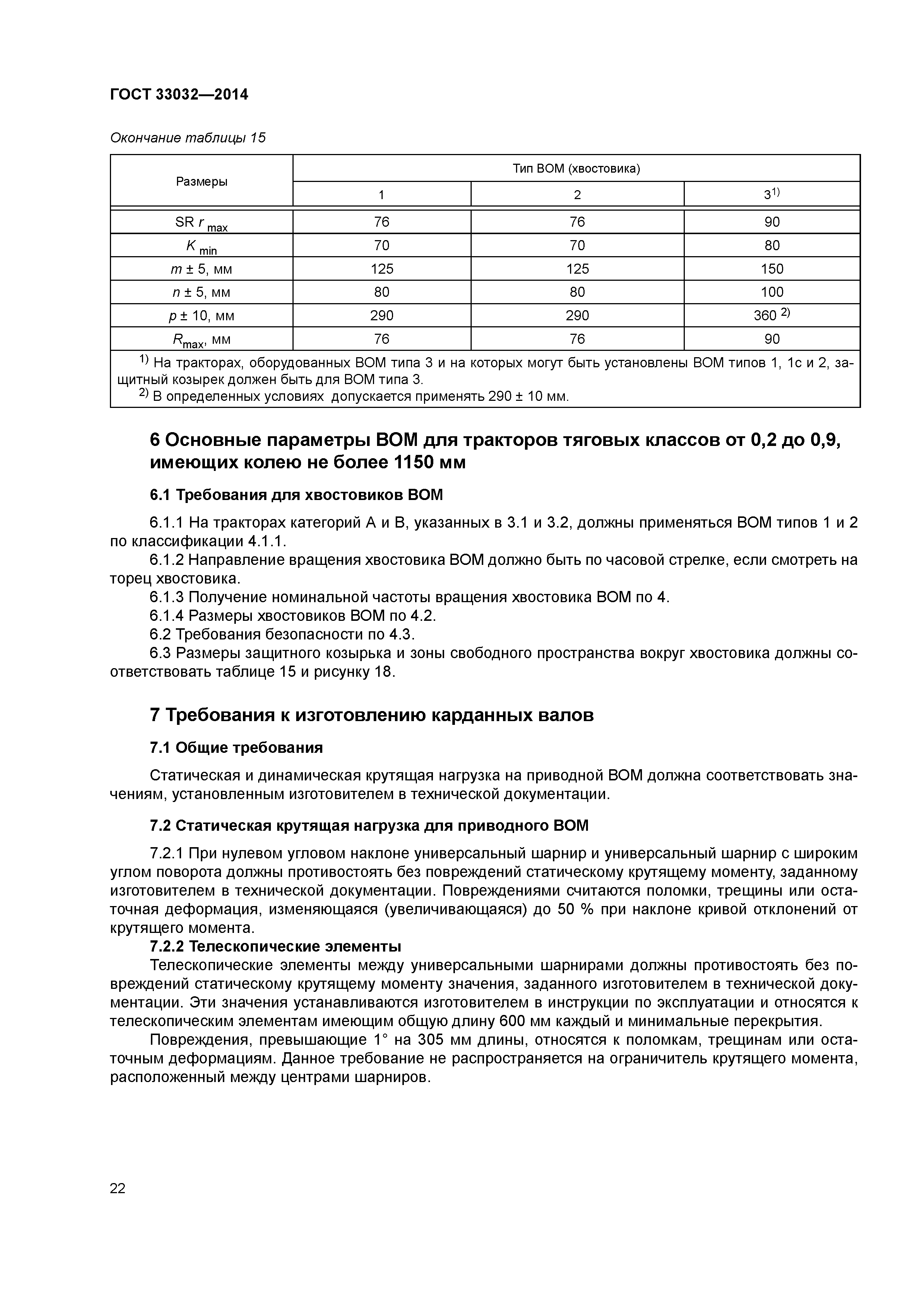 ГОСТ 33032-2014