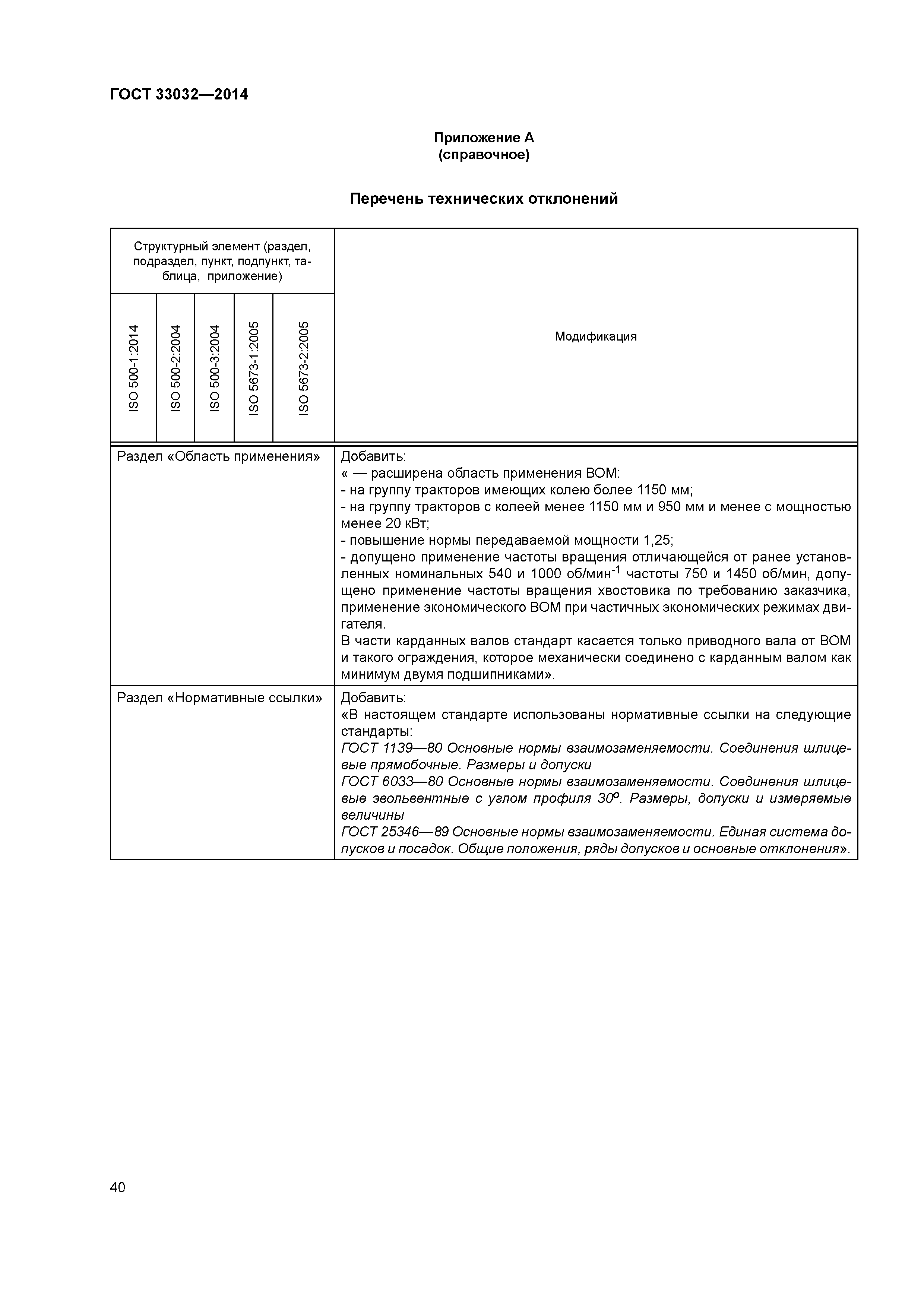 ГОСТ 33032-2014