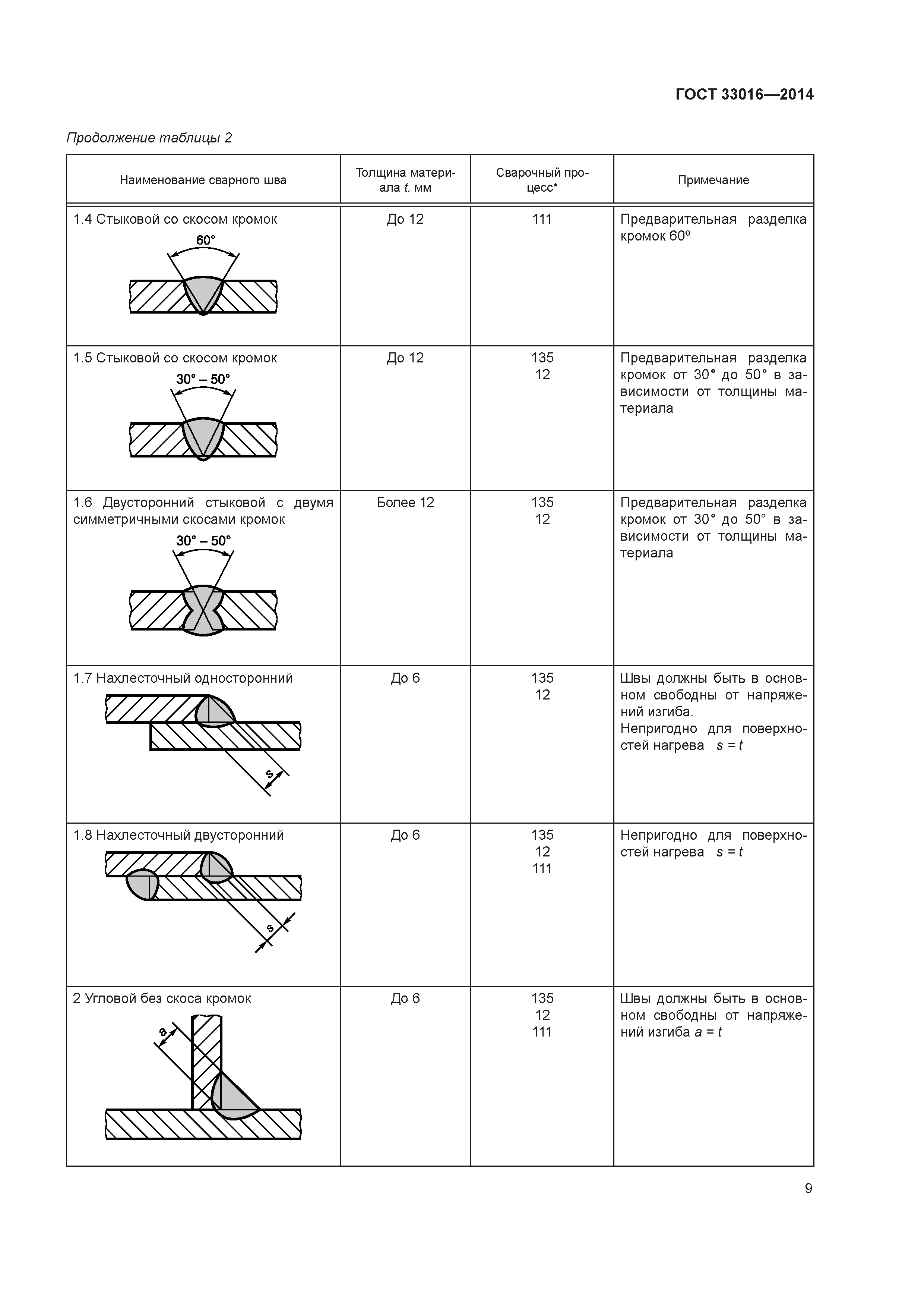 ГОСТ 33016-2014