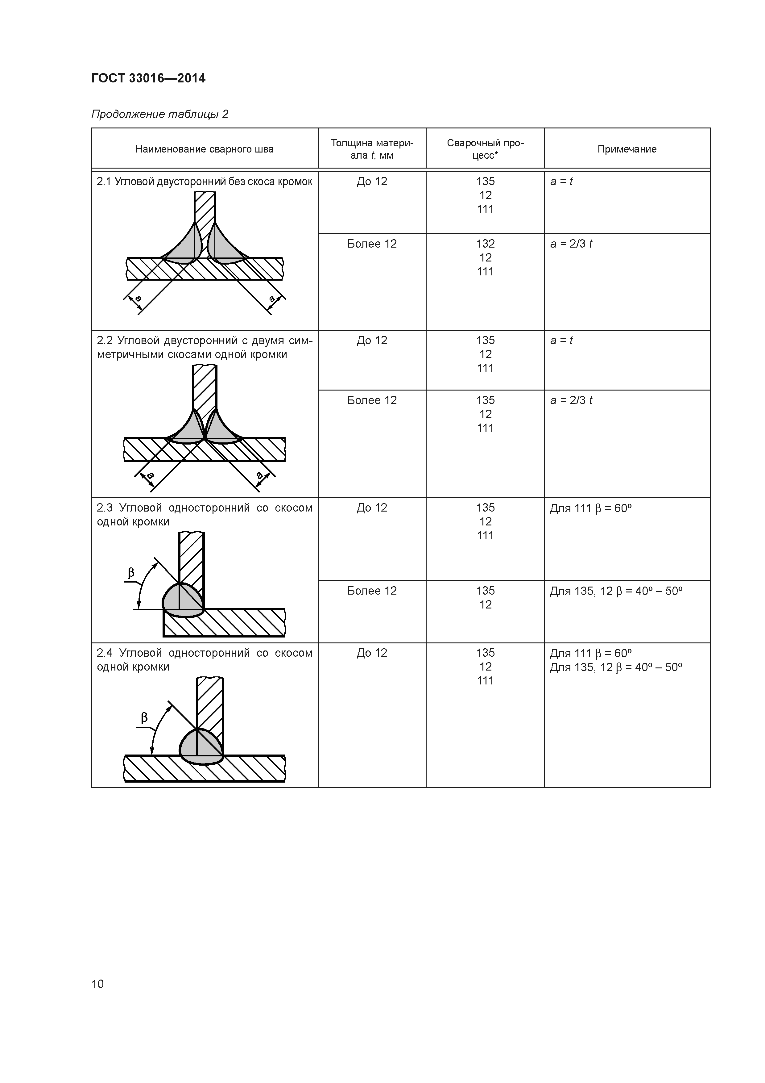 ГОСТ 33016-2014