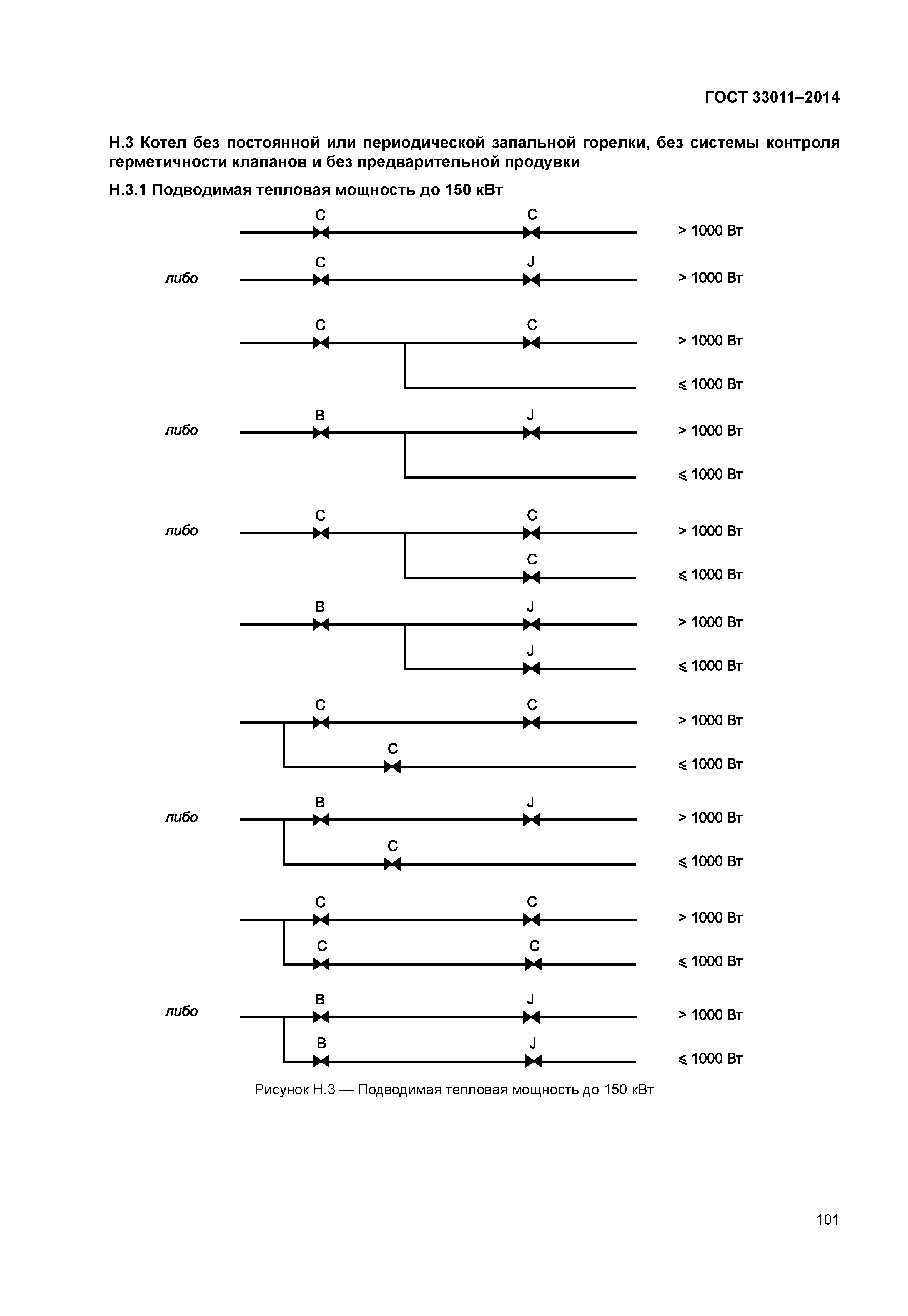 ГОСТ 33011-2014