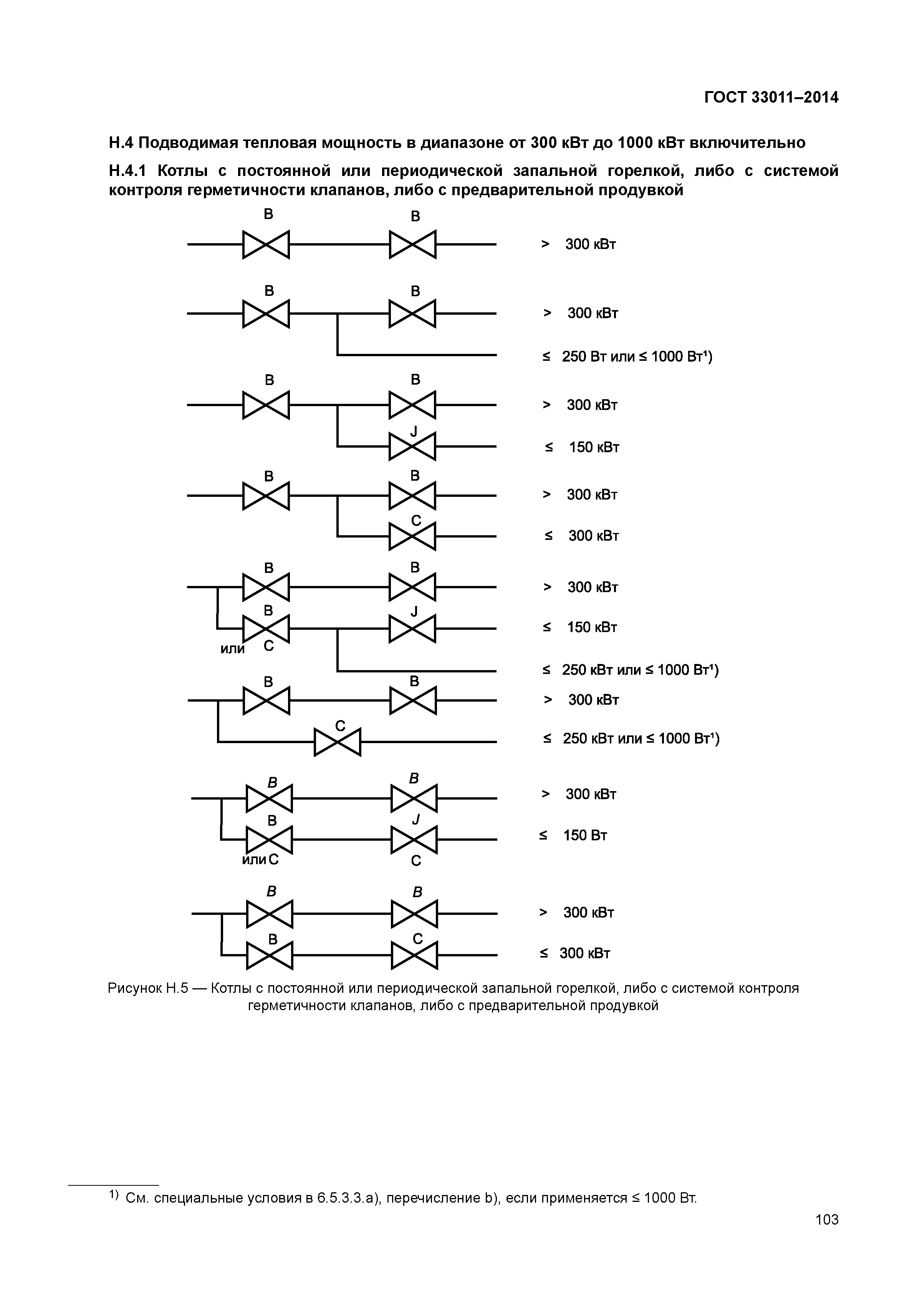 ГОСТ 33011-2014