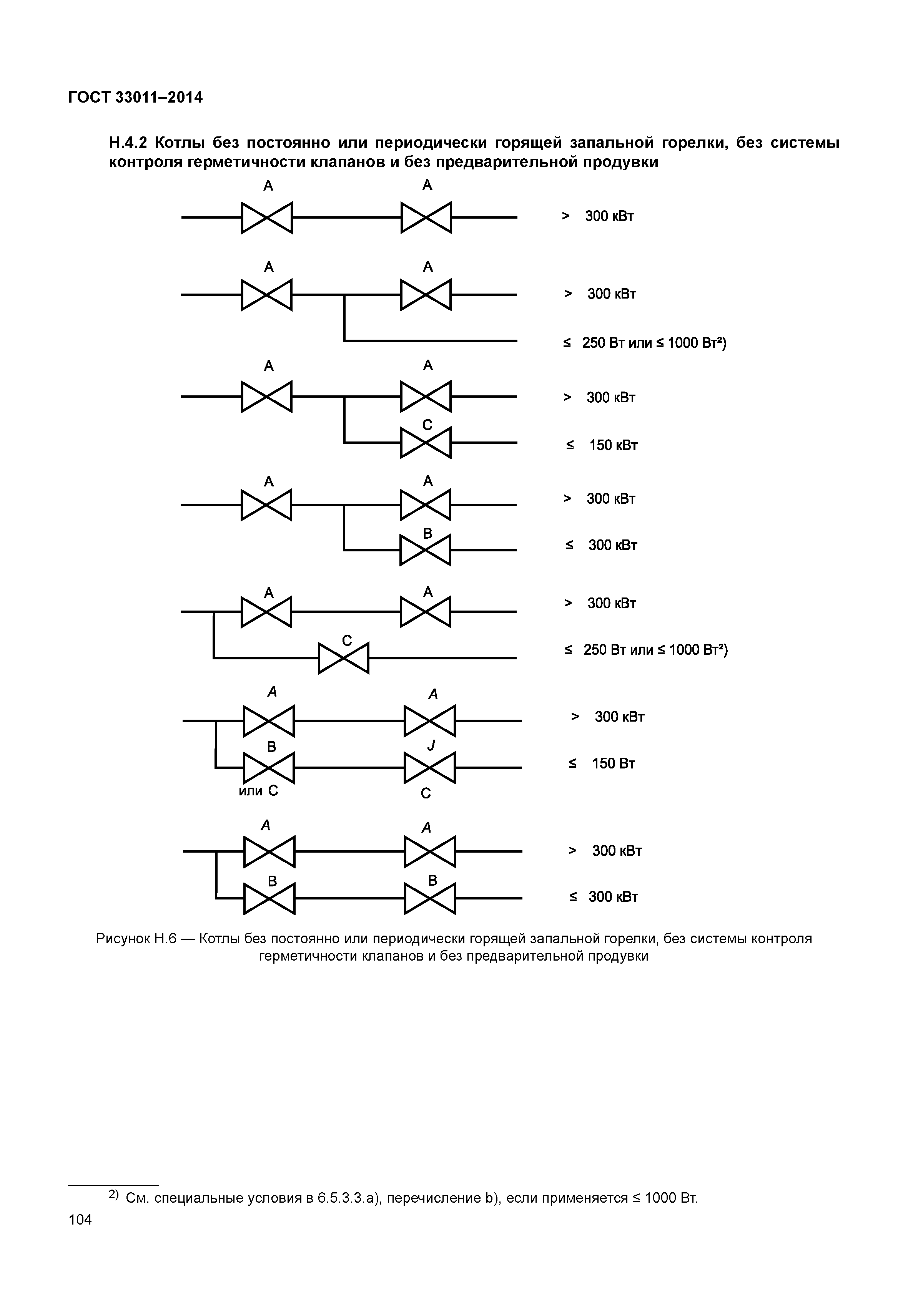 ГОСТ 33011-2014