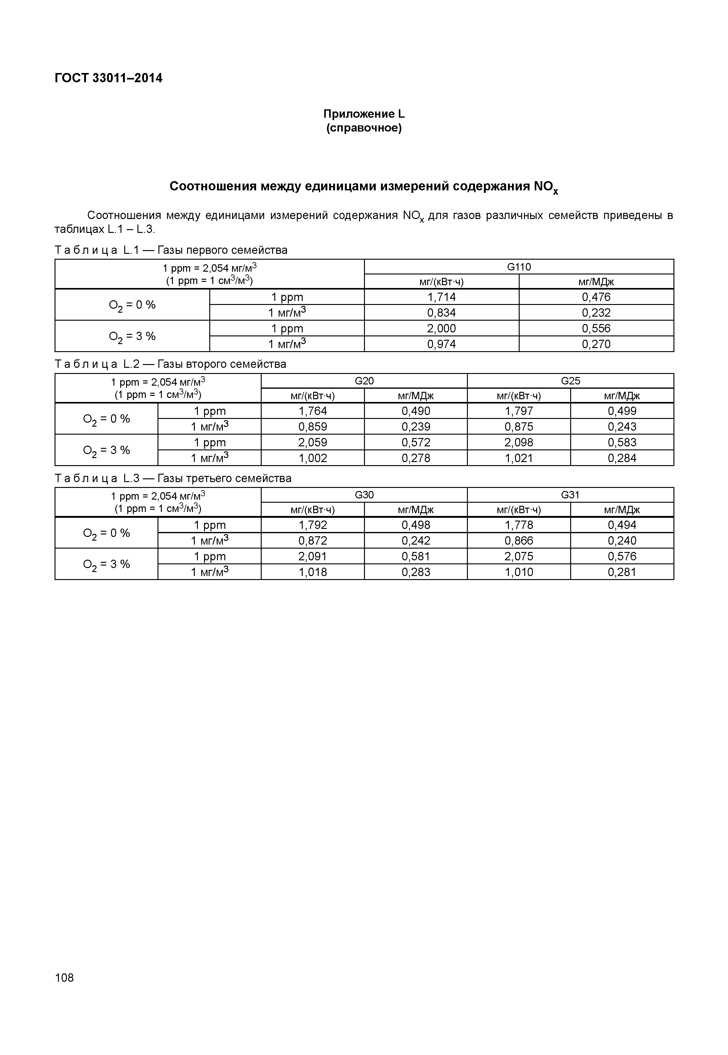 ГОСТ 33011-2014