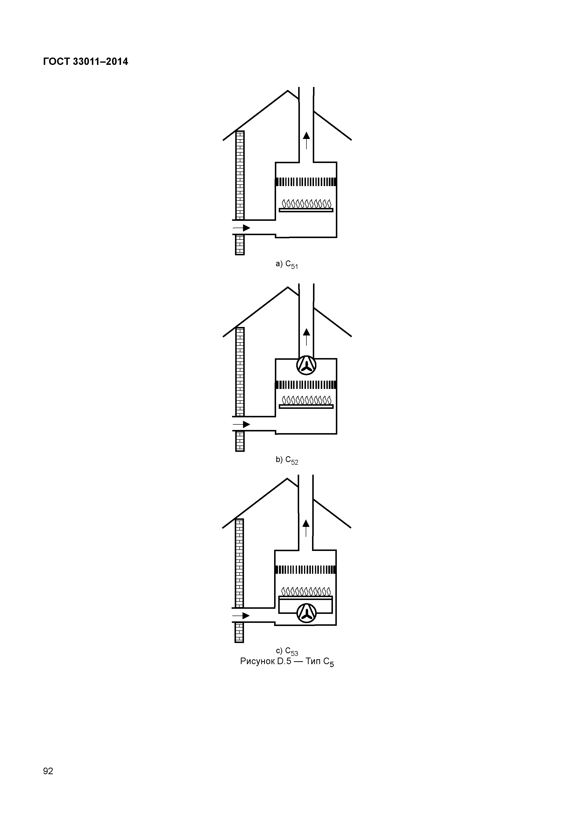 ГОСТ 33011-2014