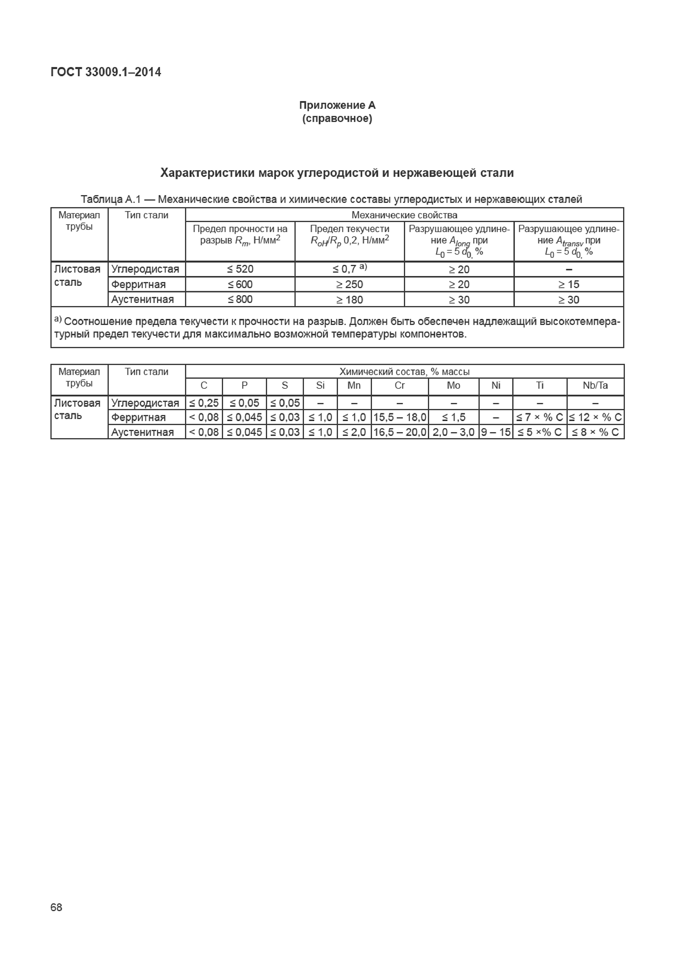 ГОСТ 33009.1-2014