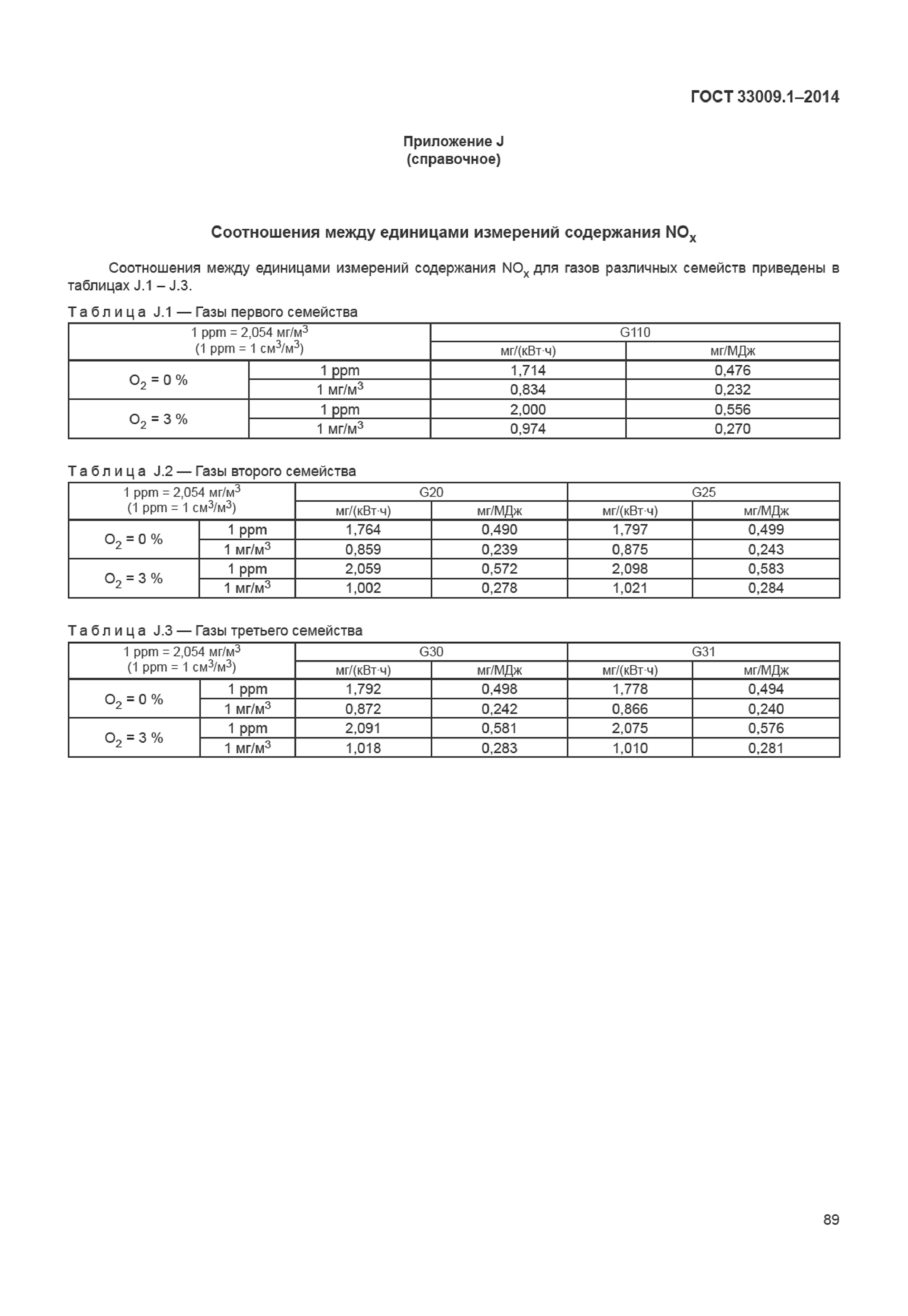 ГОСТ 33009.1-2014