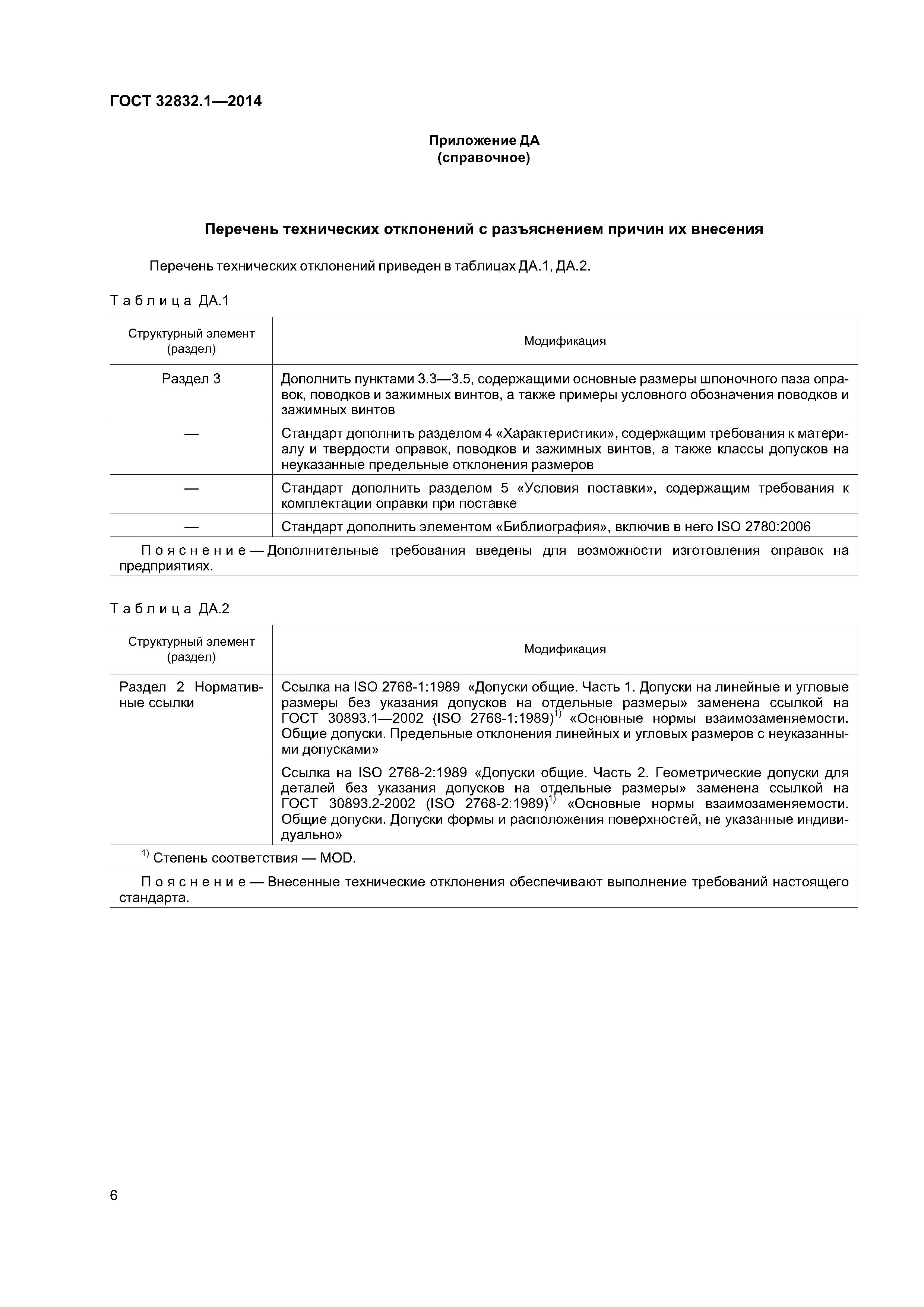 ГОСТ 32832.1-2014
