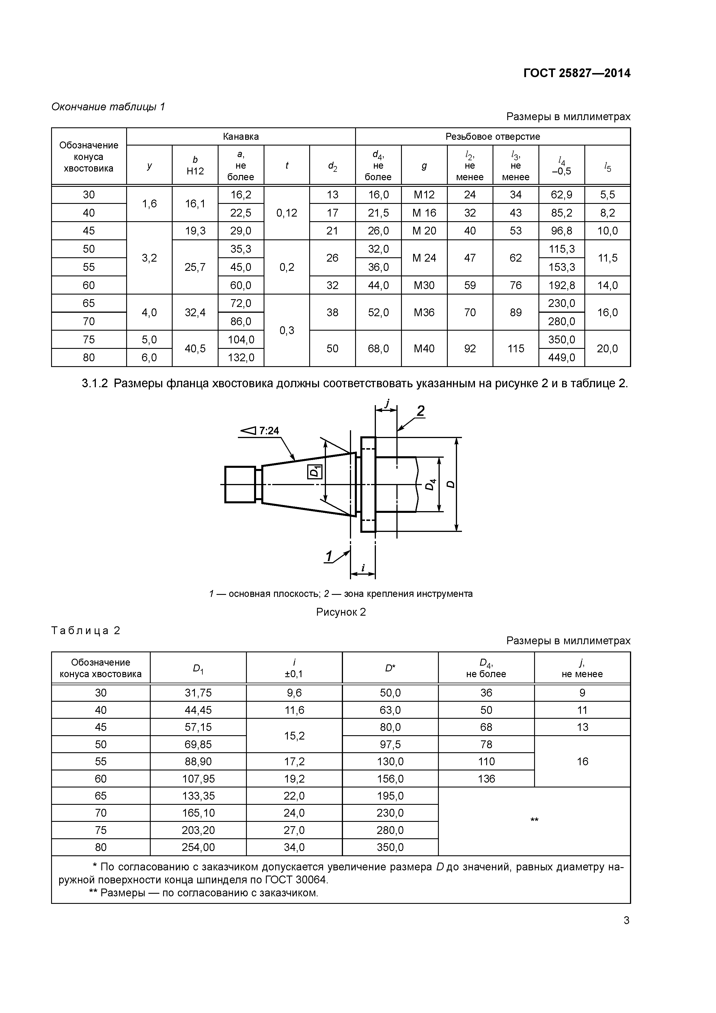 ГОСТ 25827-2014