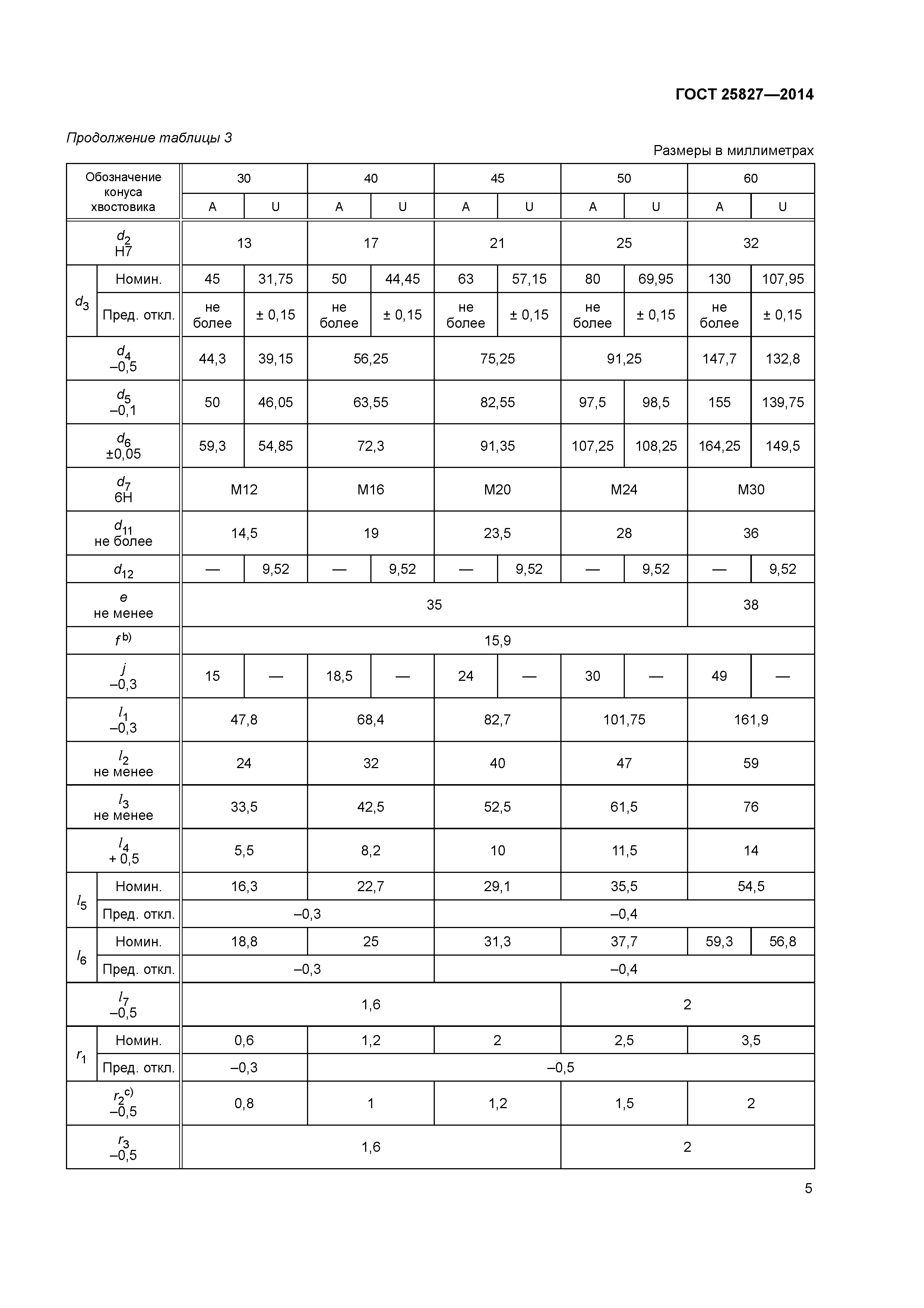 ГОСТ 25827-2014