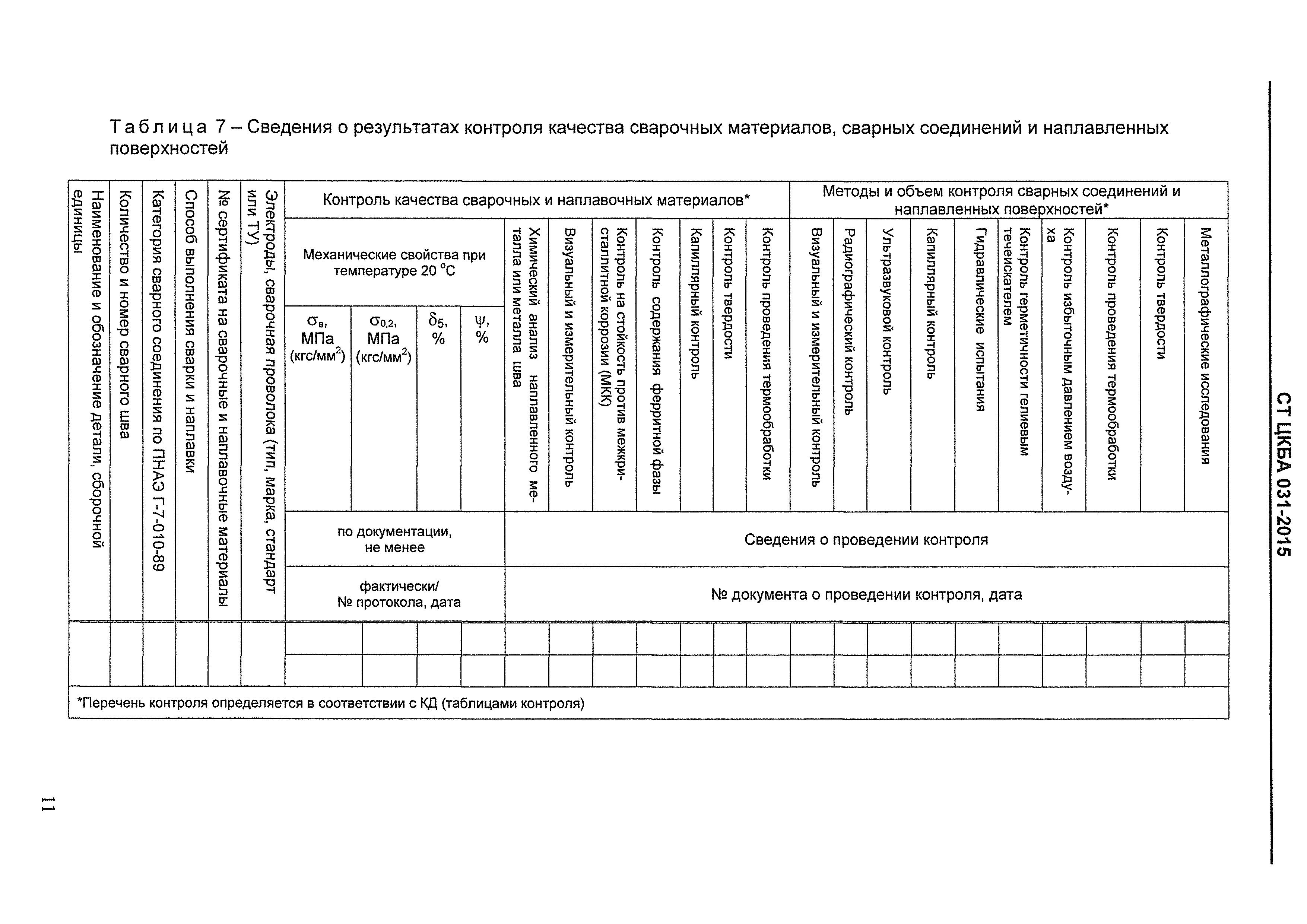 СТ ЦКБА 031-2015