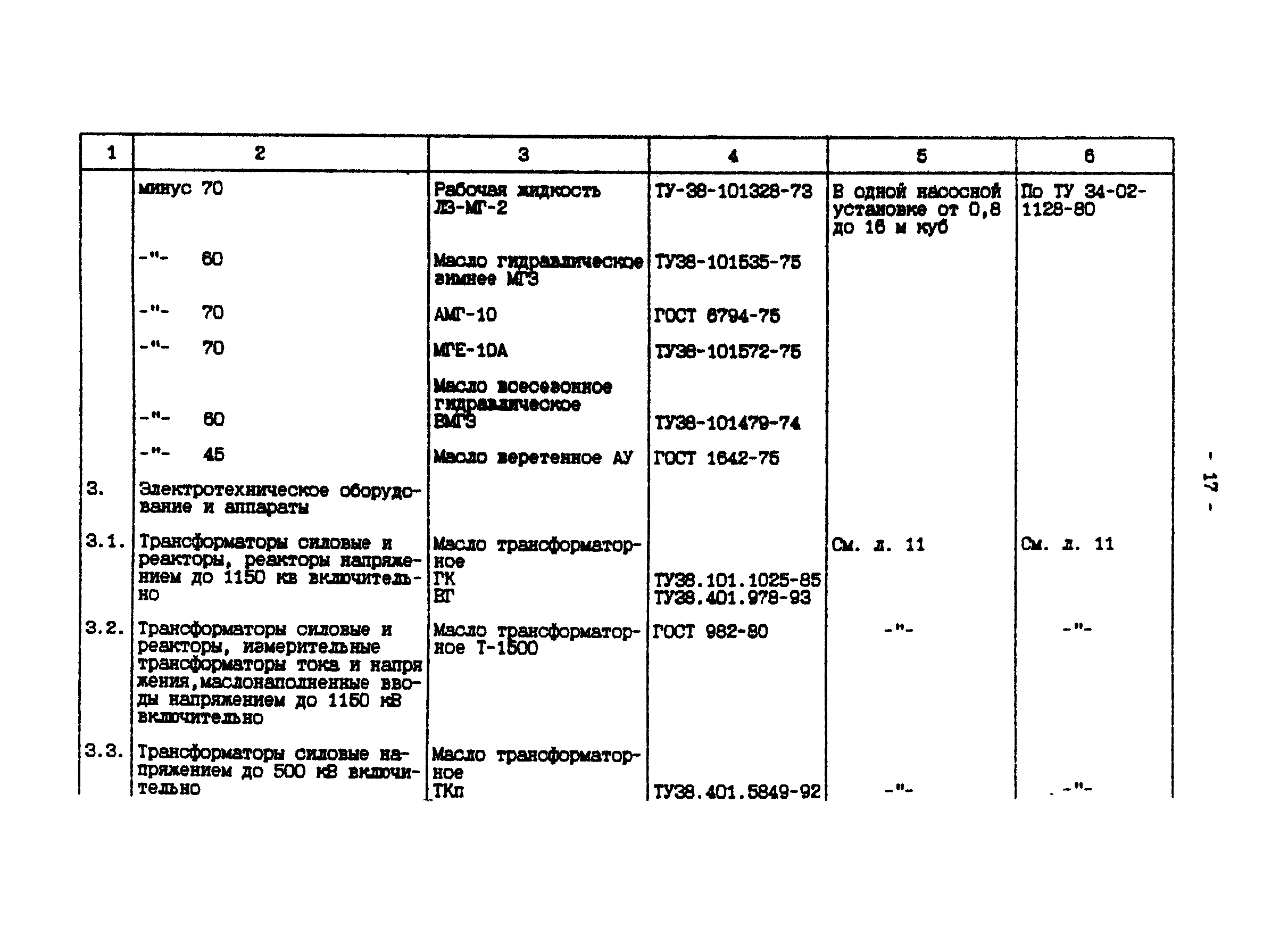 П 902-94/АО "Институт Гидропроект"