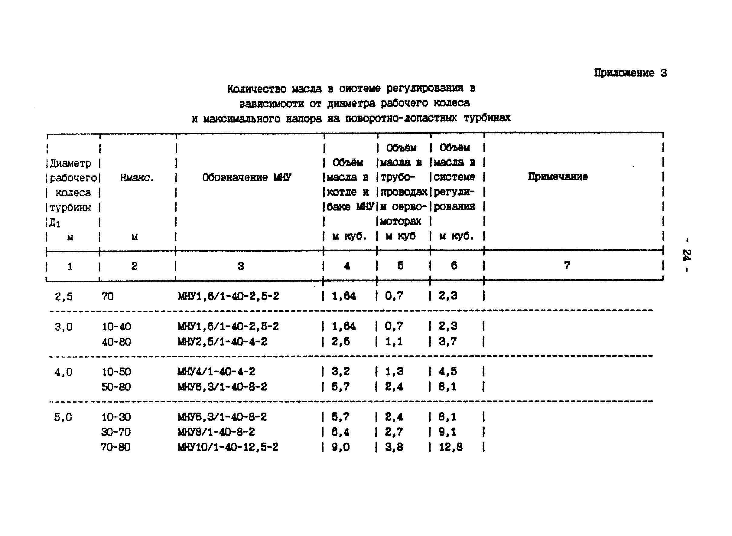 П 902-94/АО "Институт Гидропроект"