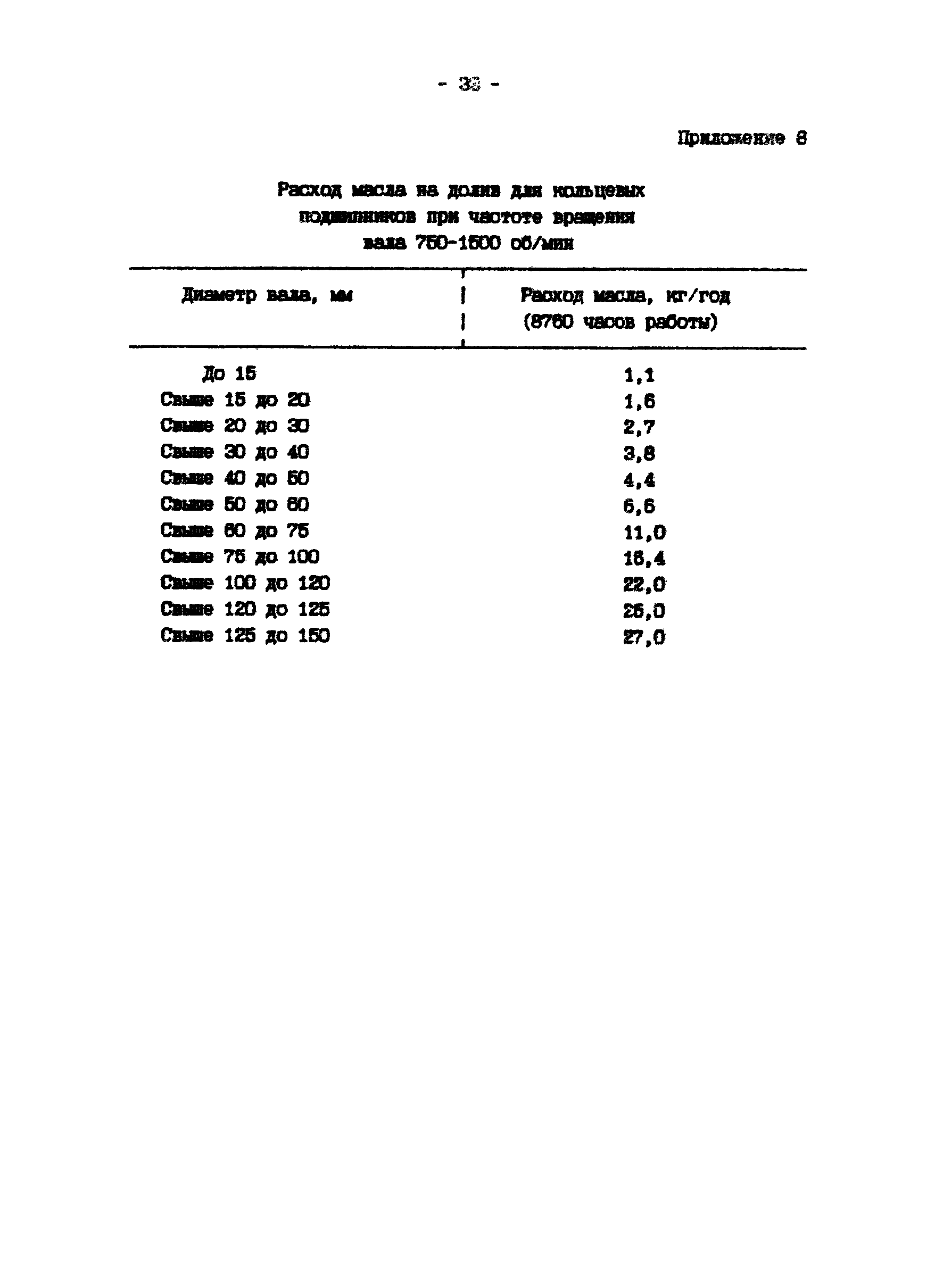 П 902-94/АО "Институт Гидропроект"