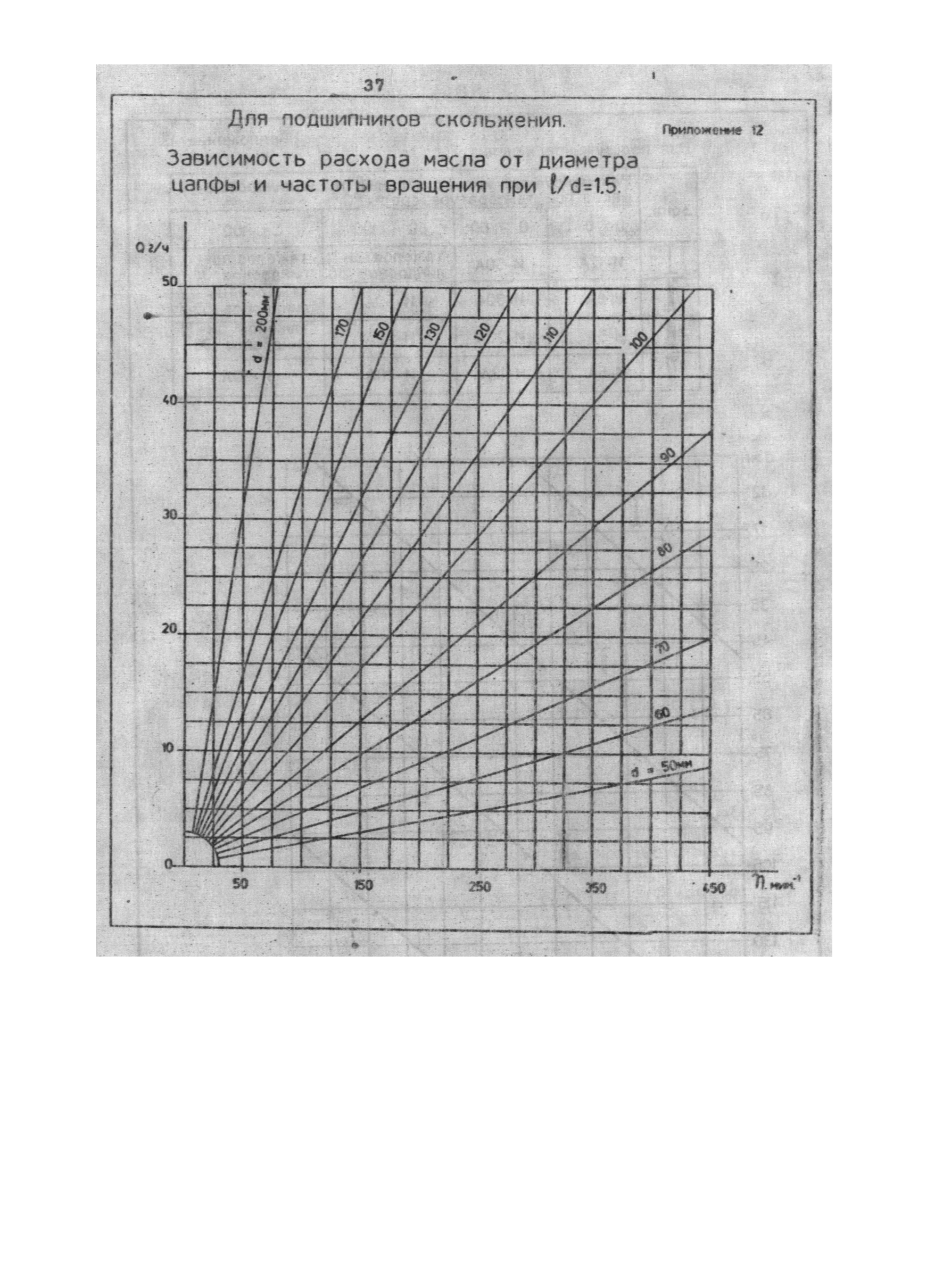 П 902-94/АО "Институт Гидропроект"