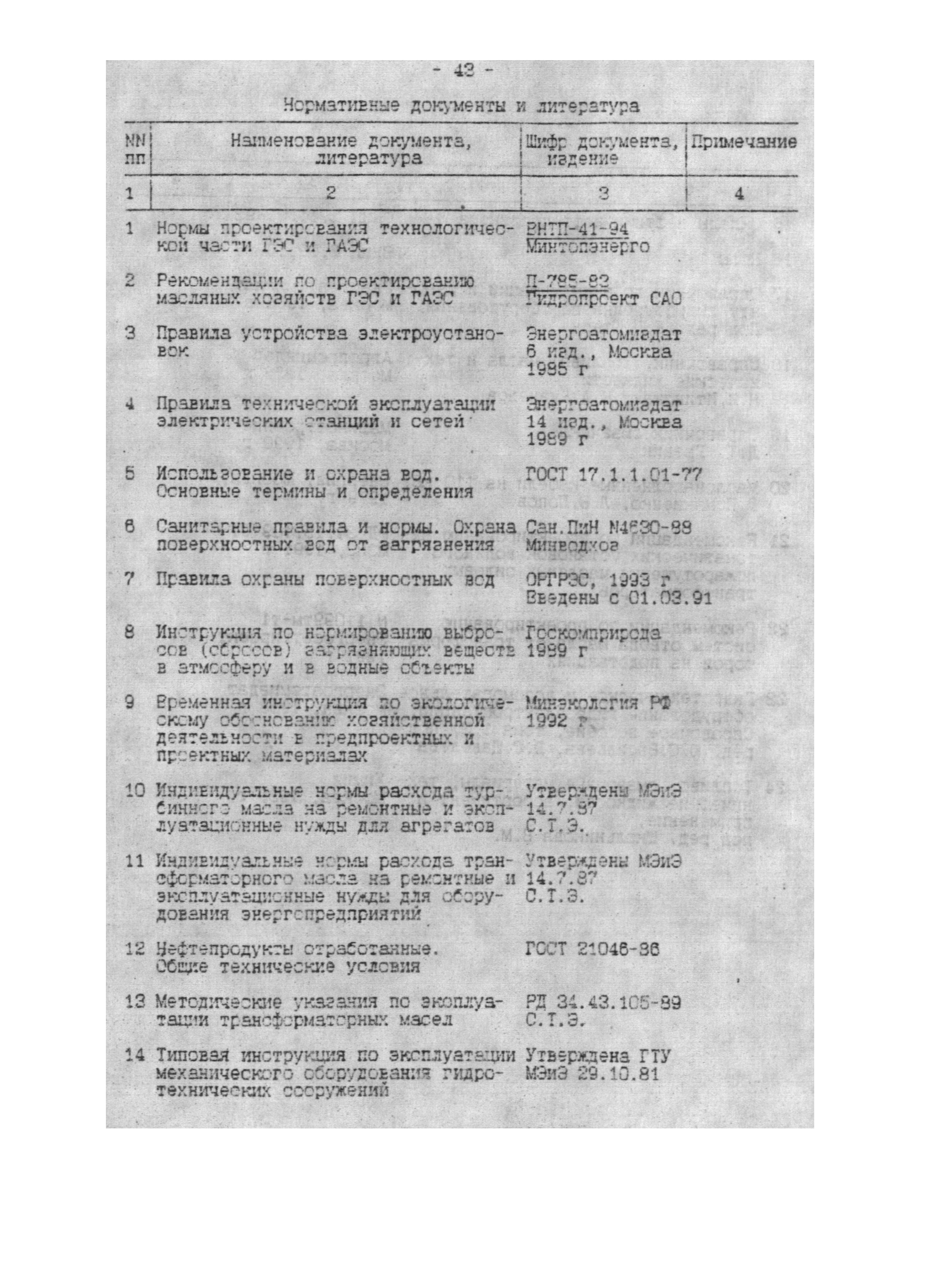 П 902-94/АО "Институт Гидропроект"