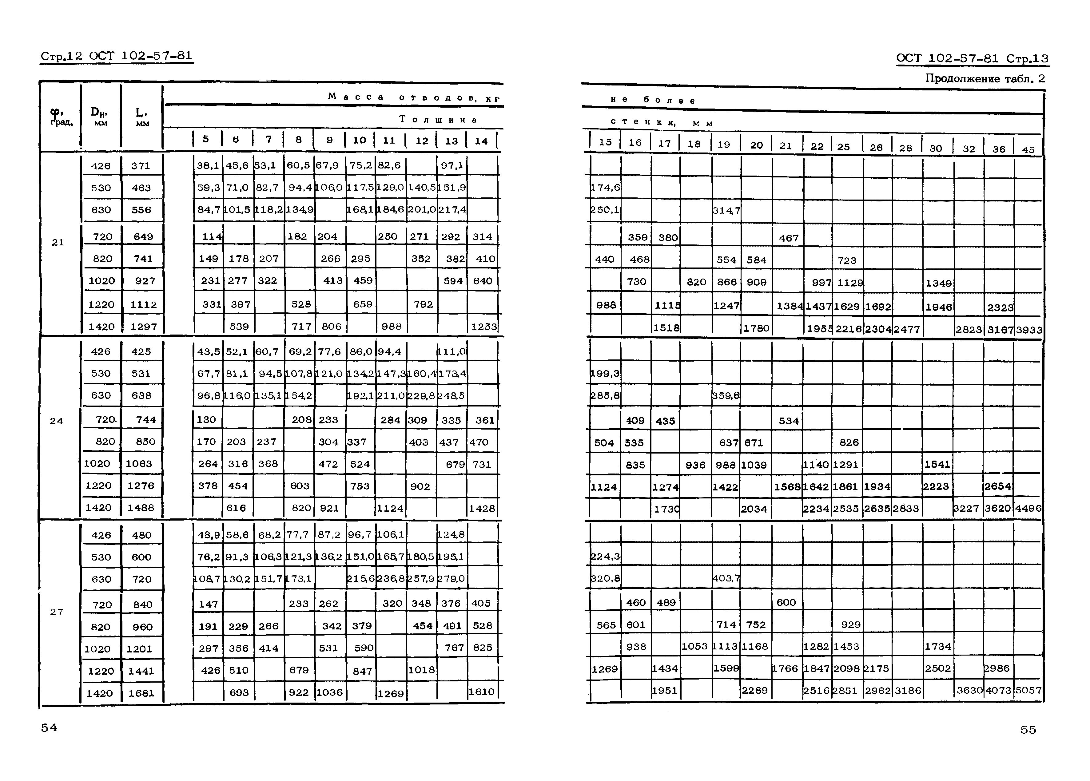 ОСТ 102-57-81