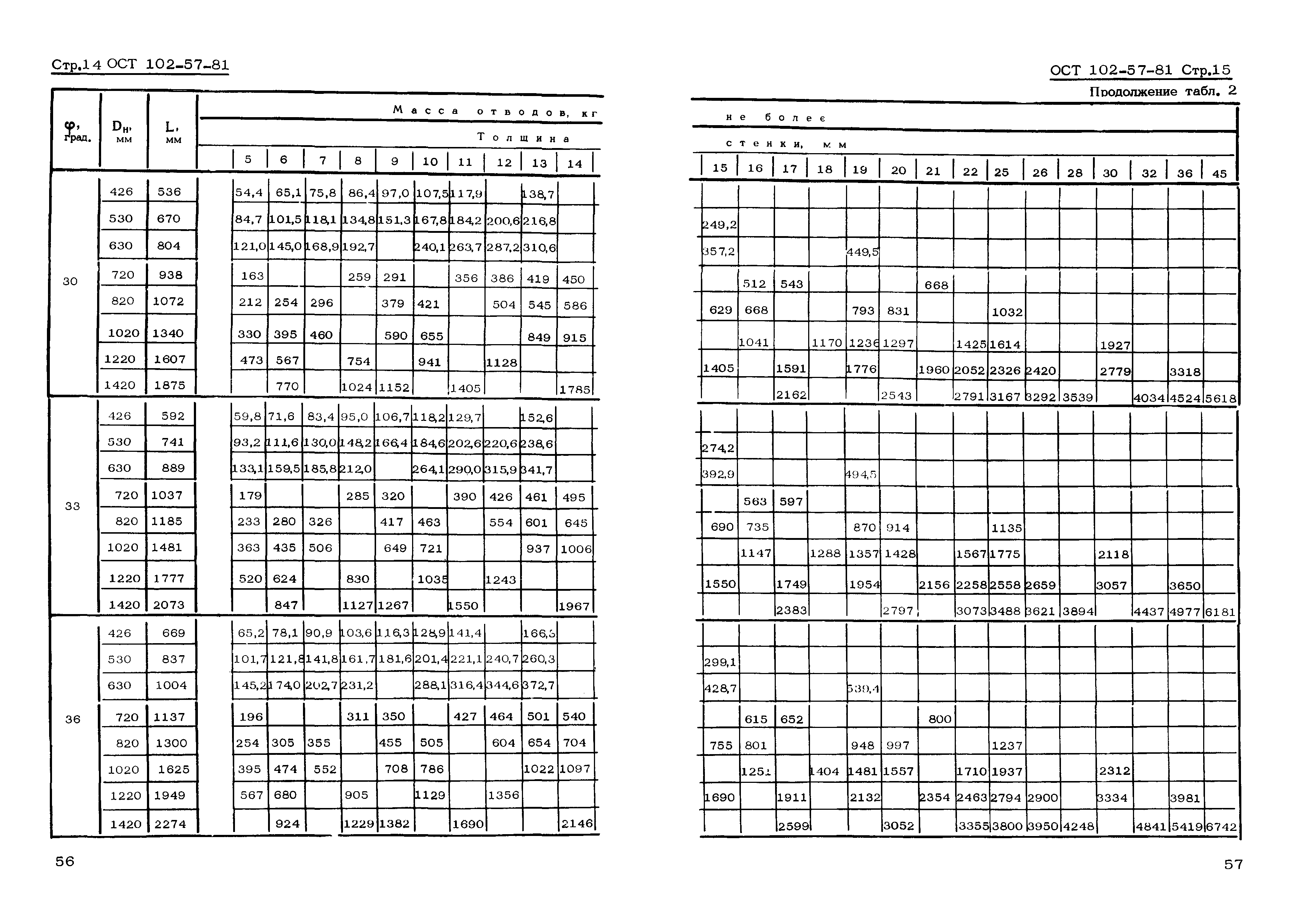 ОСТ 102-57-81