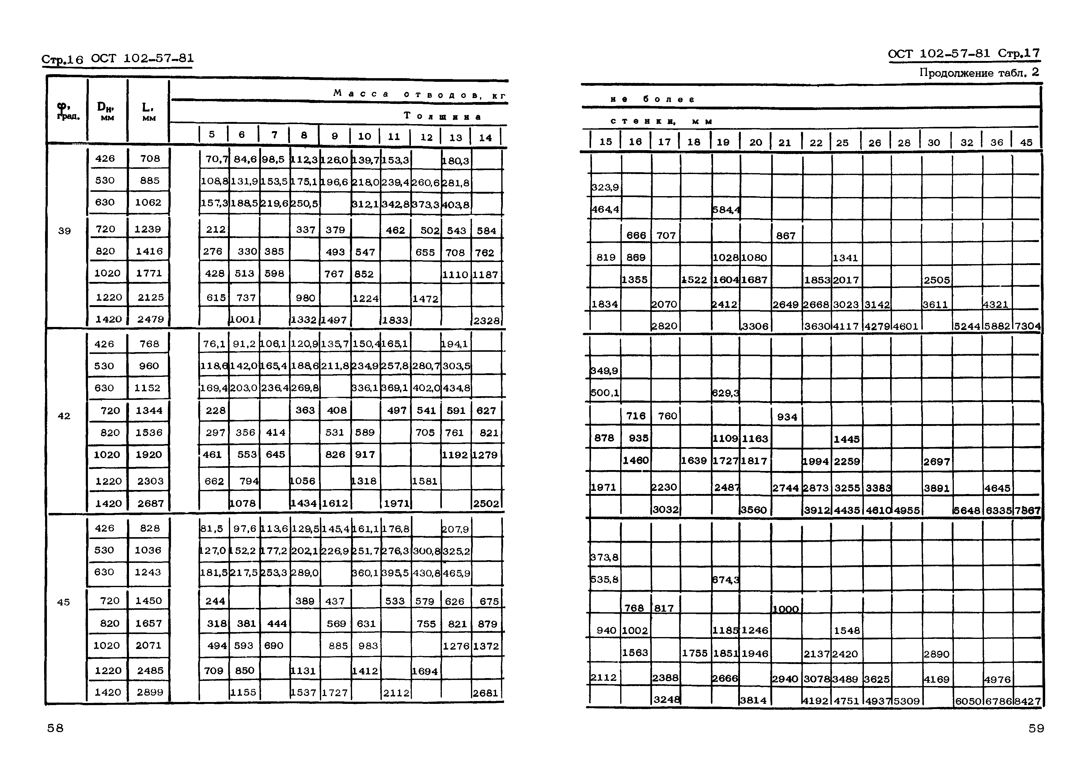 ОСТ 102-57-81