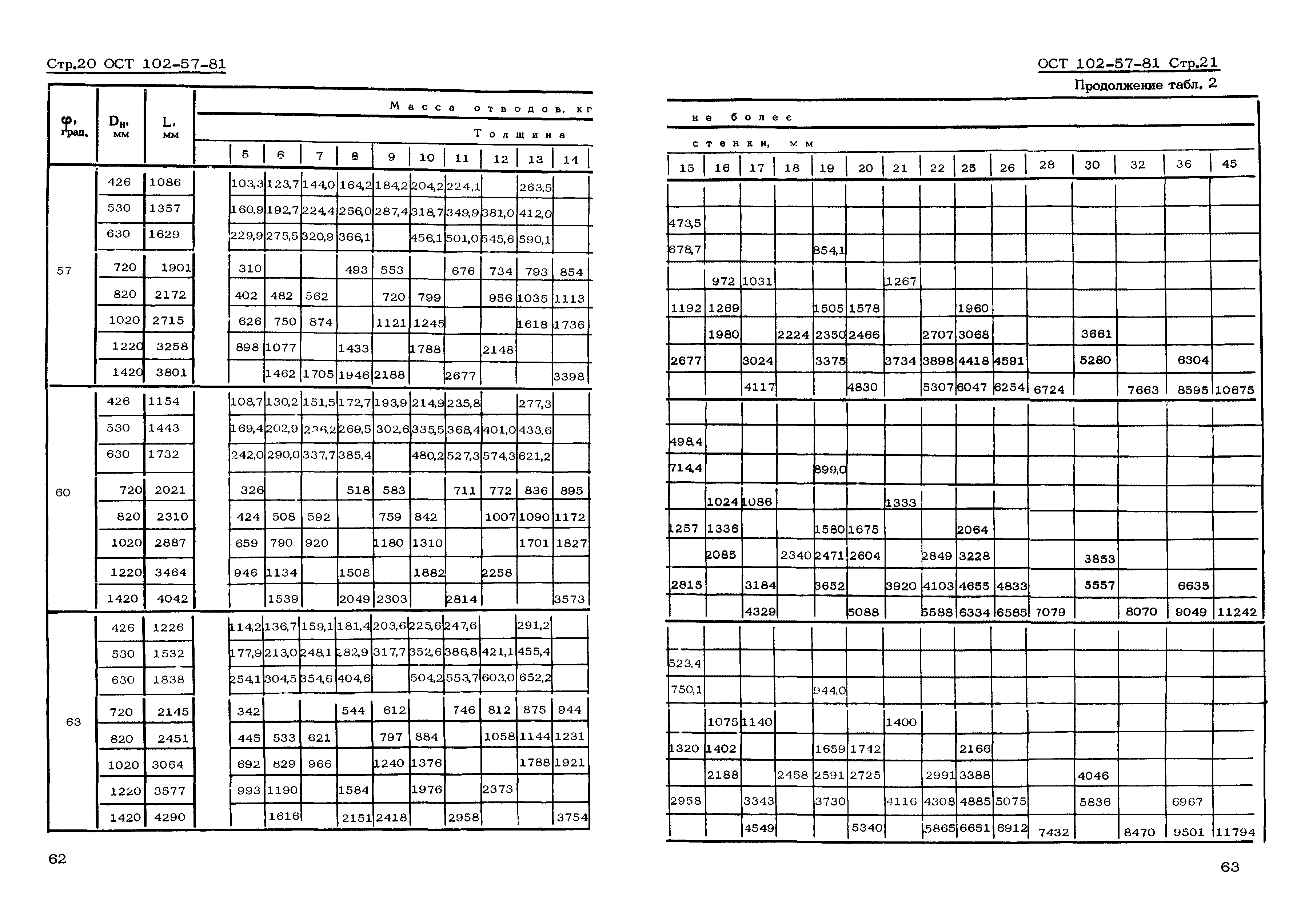 ОСТ 102-57-81