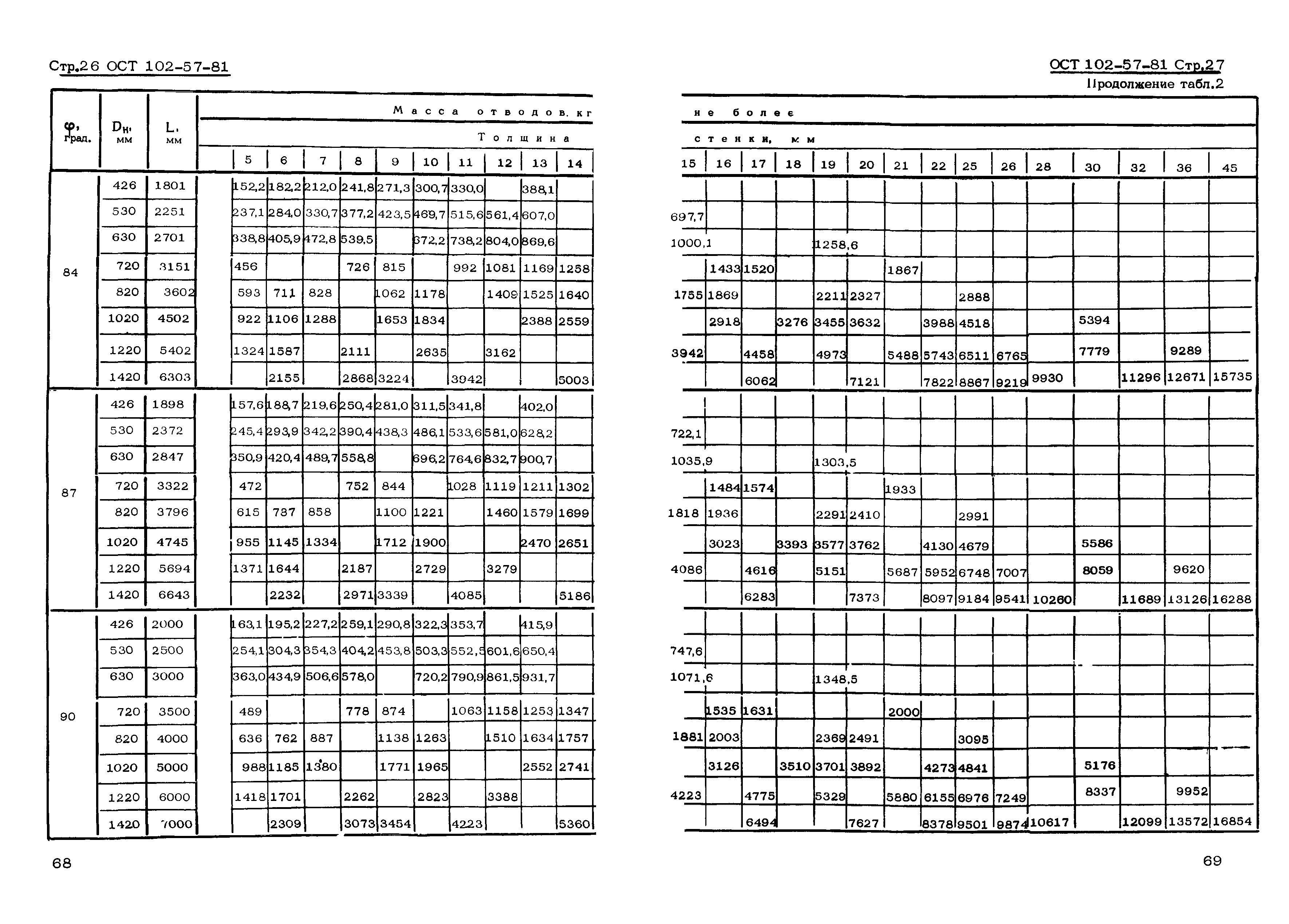 ОСТ 102-57-81