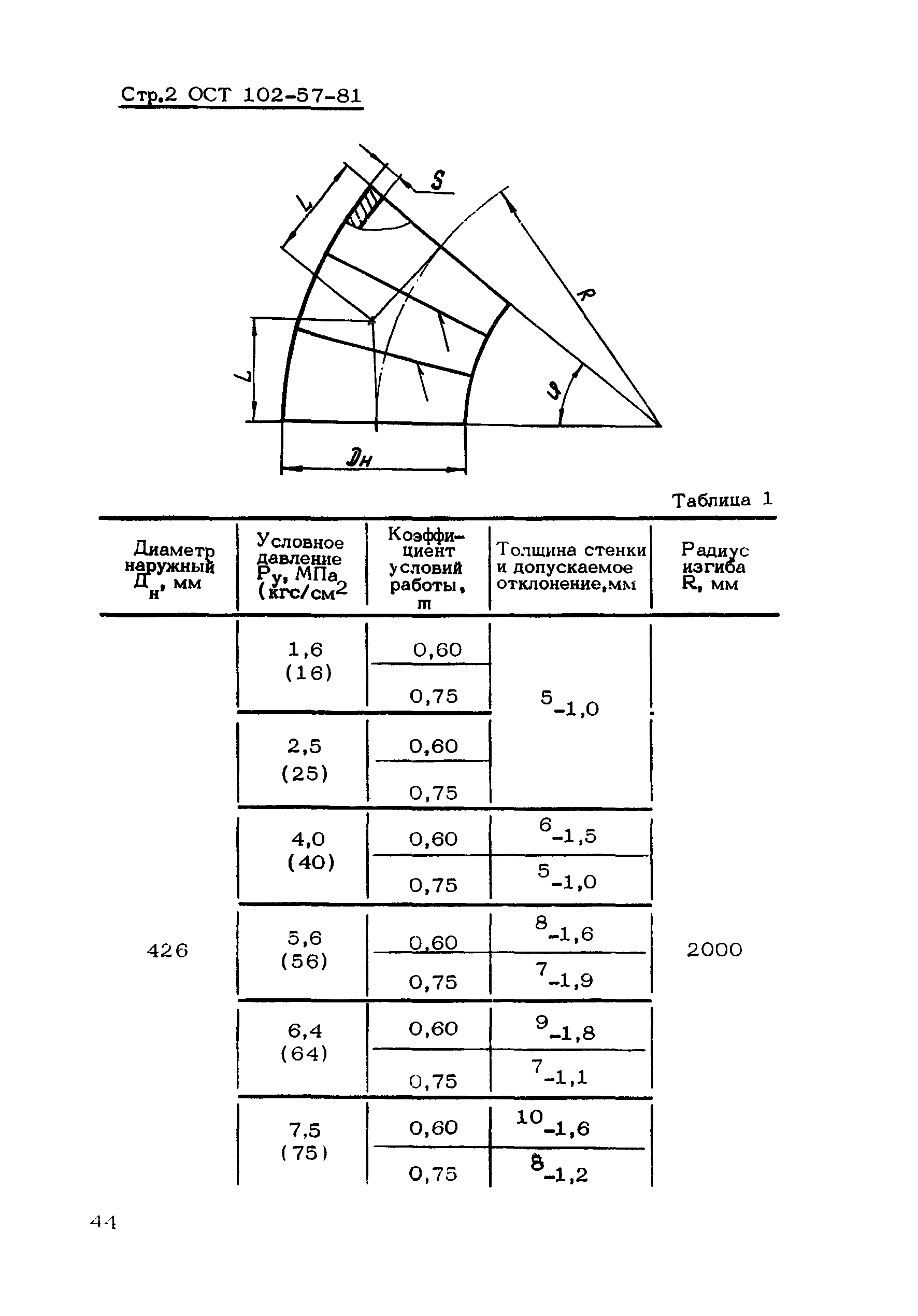 ОСТ 102-57-81