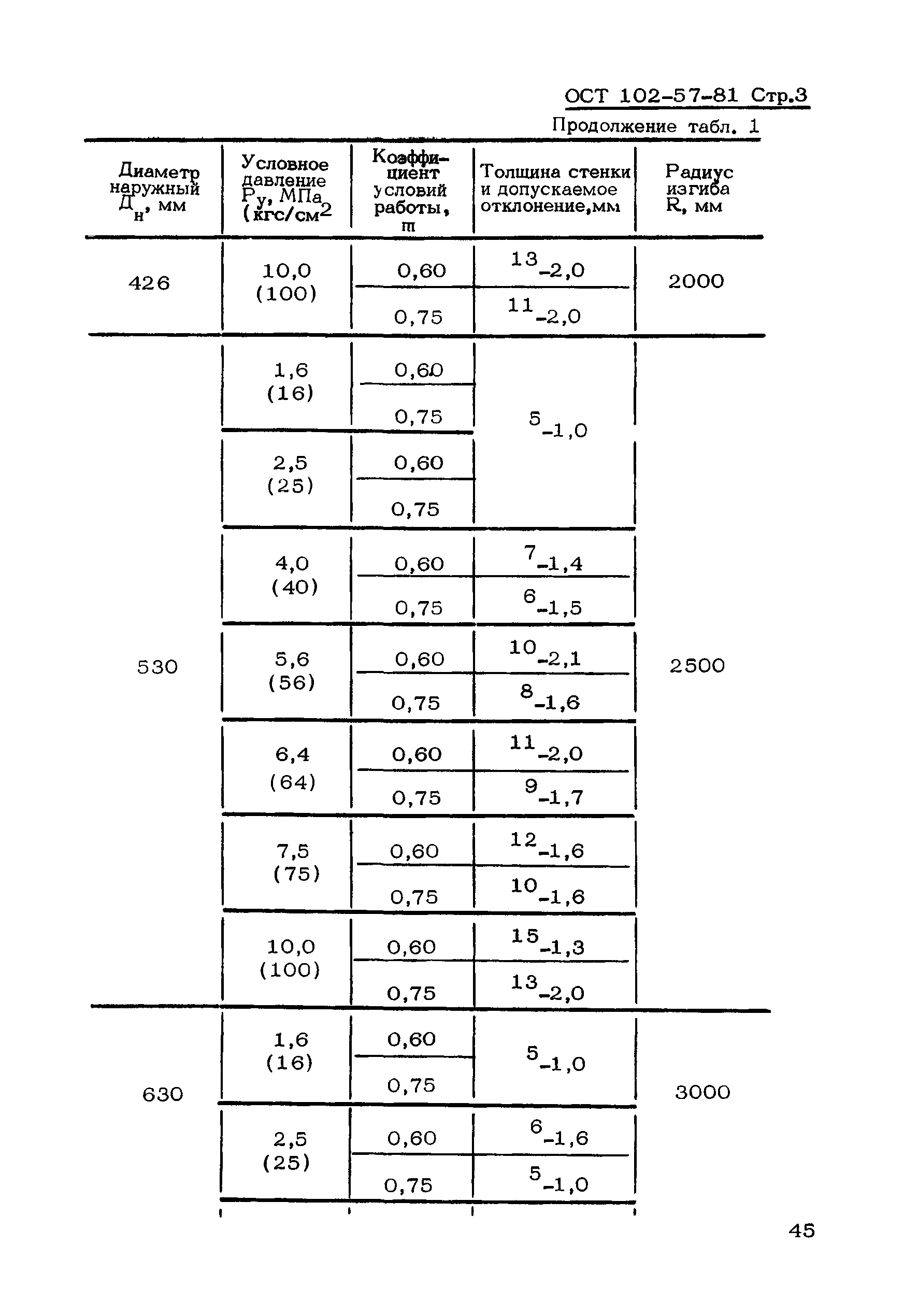 ОСТ 102-57-81