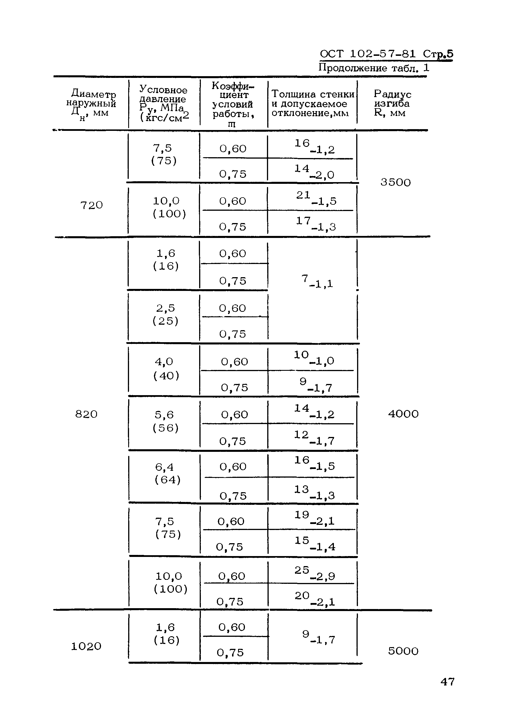 ОСТ 102-57-81