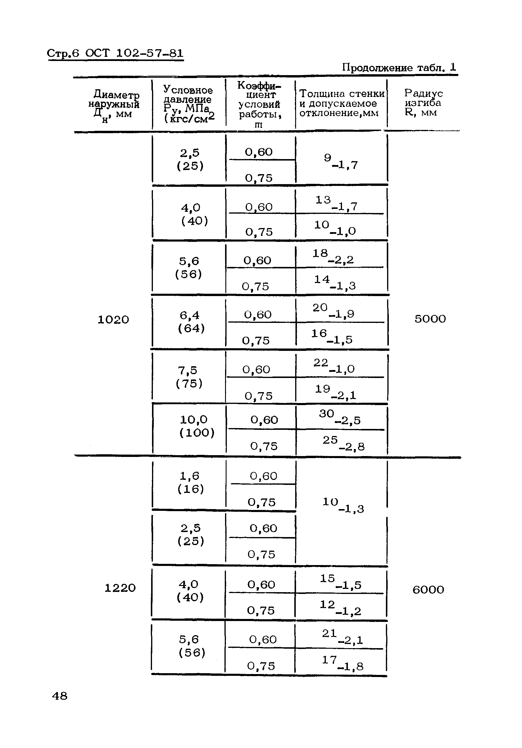 ОСТ 102-57-81