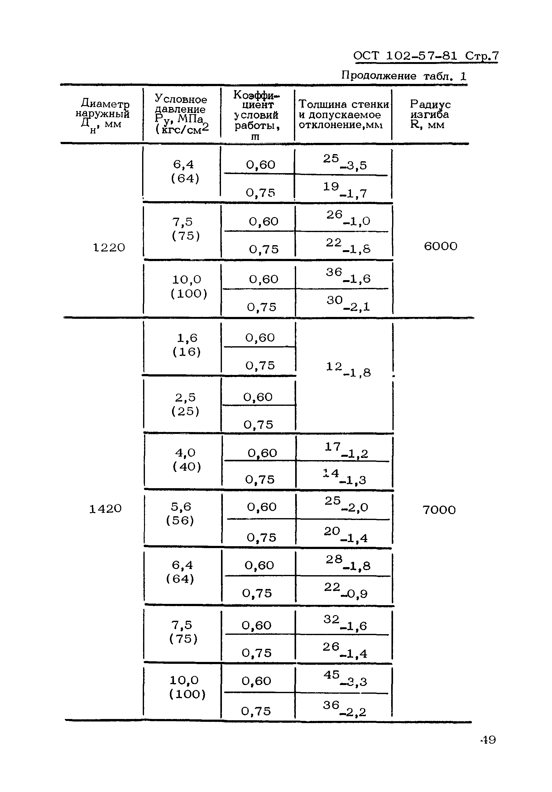 ОСТ 102-57-81