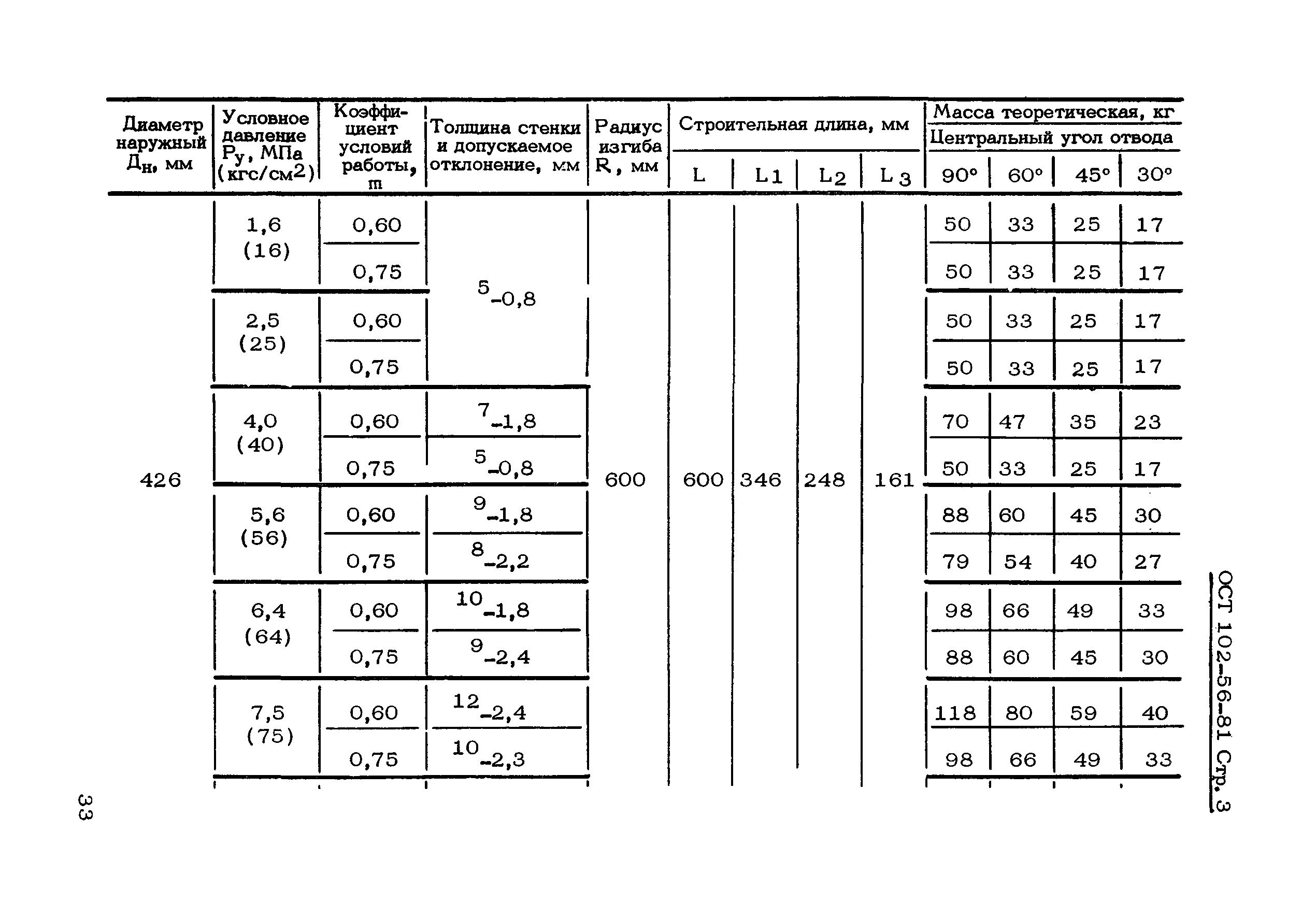 ОСТ 102-56-81