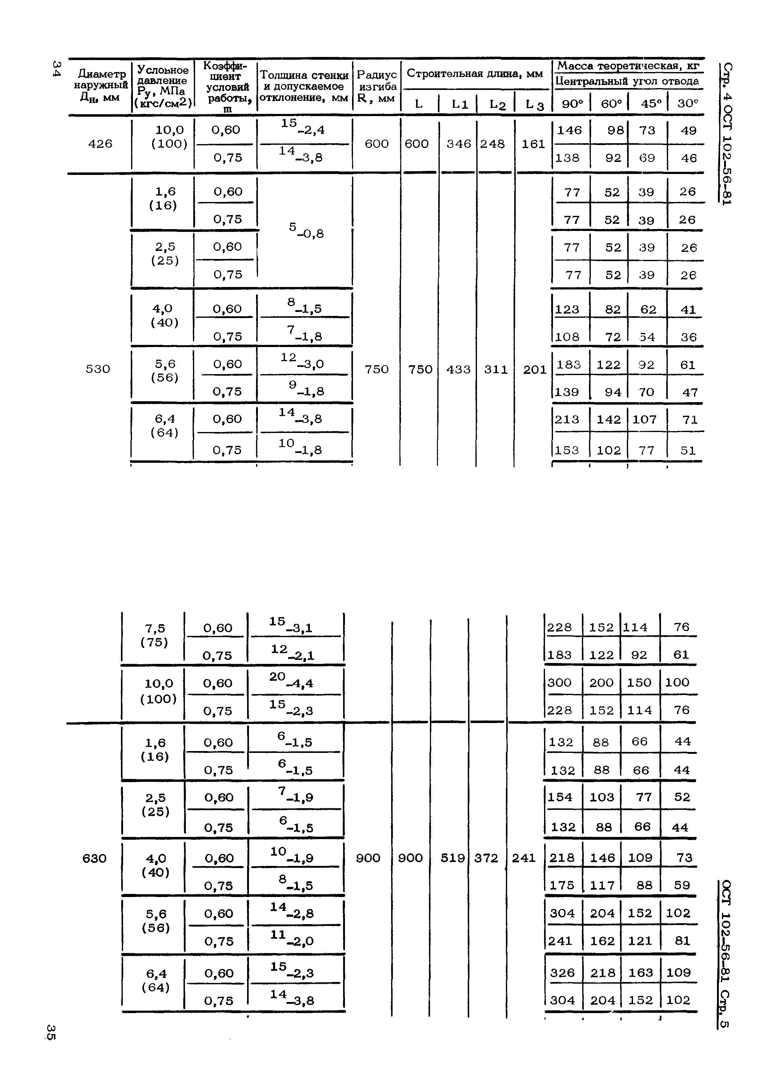 ОСТ 102-56-81