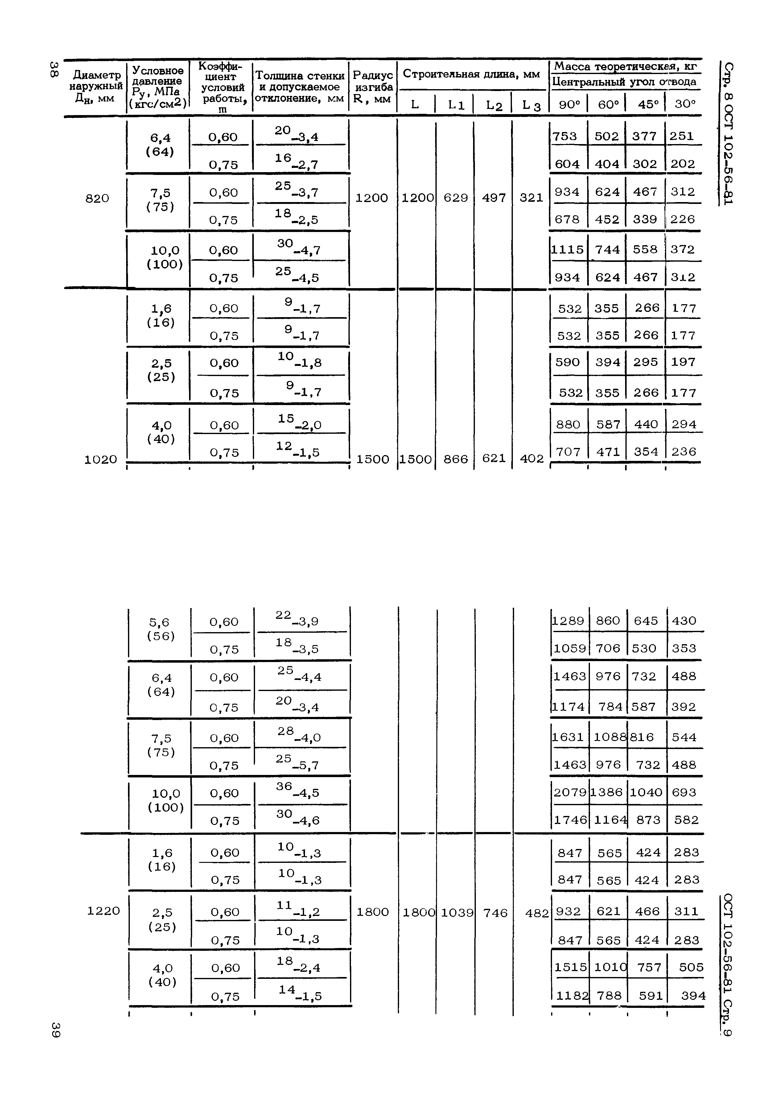 ОСТ 102-56-81