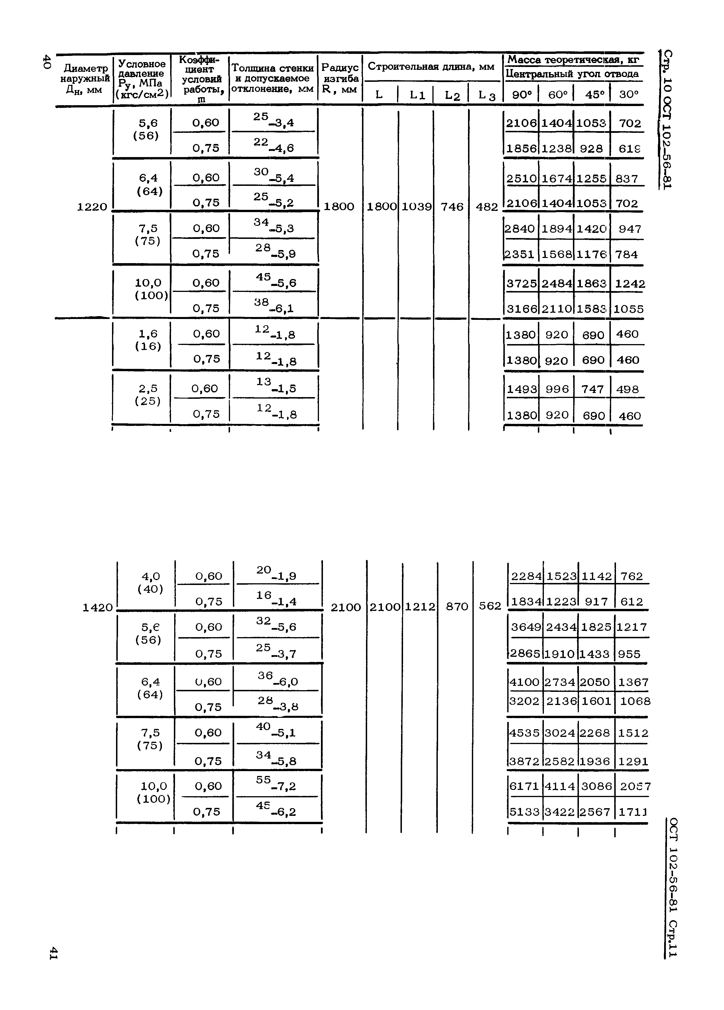 ОСТ 102-56-81