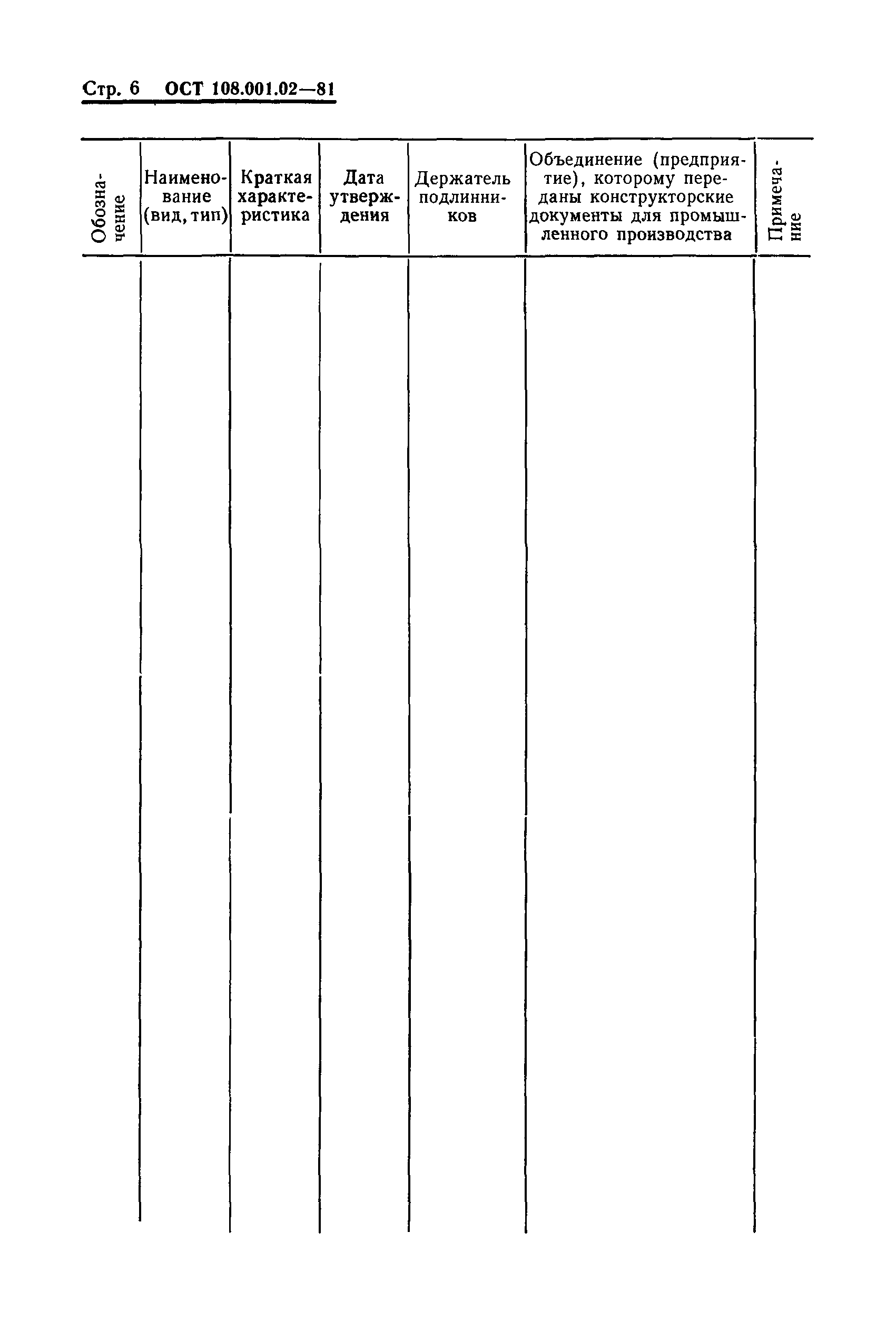 ОСТ 108.001.02-81