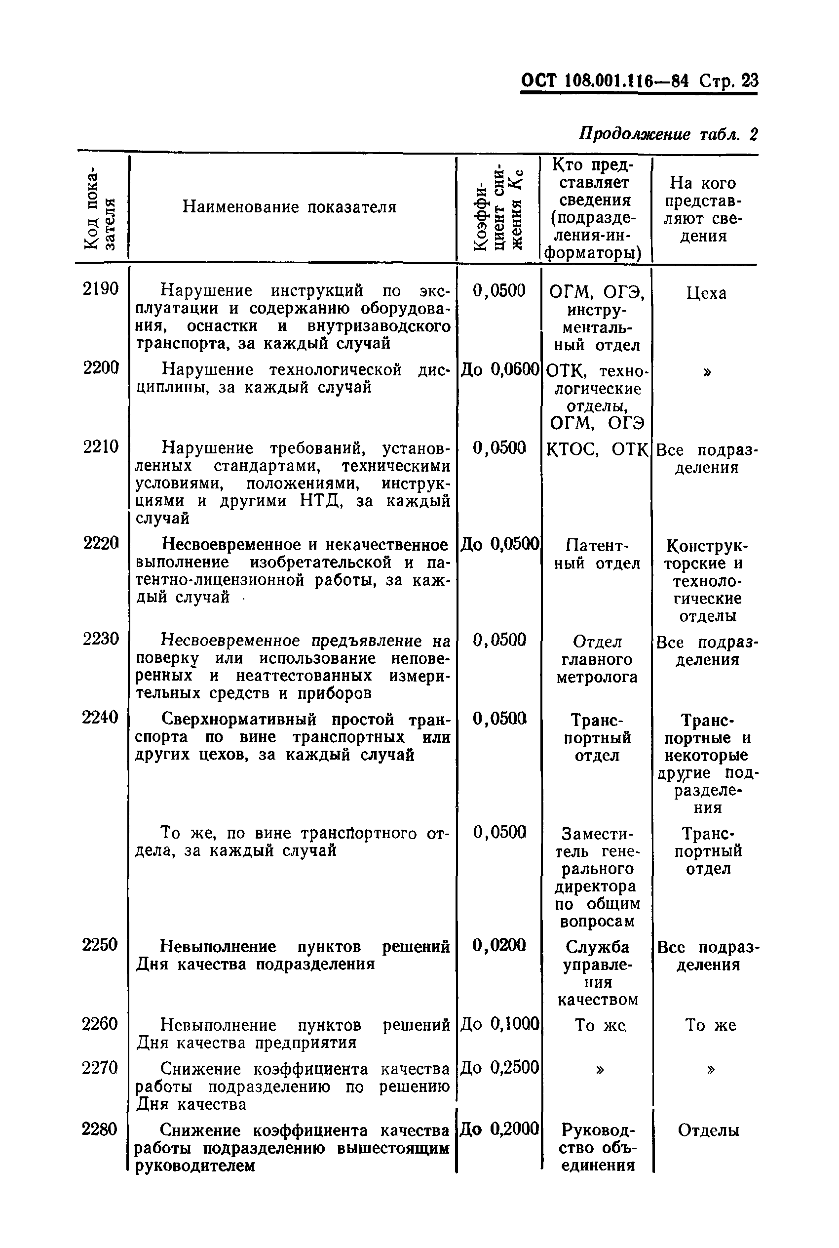 ОСТ 108.001.116-80