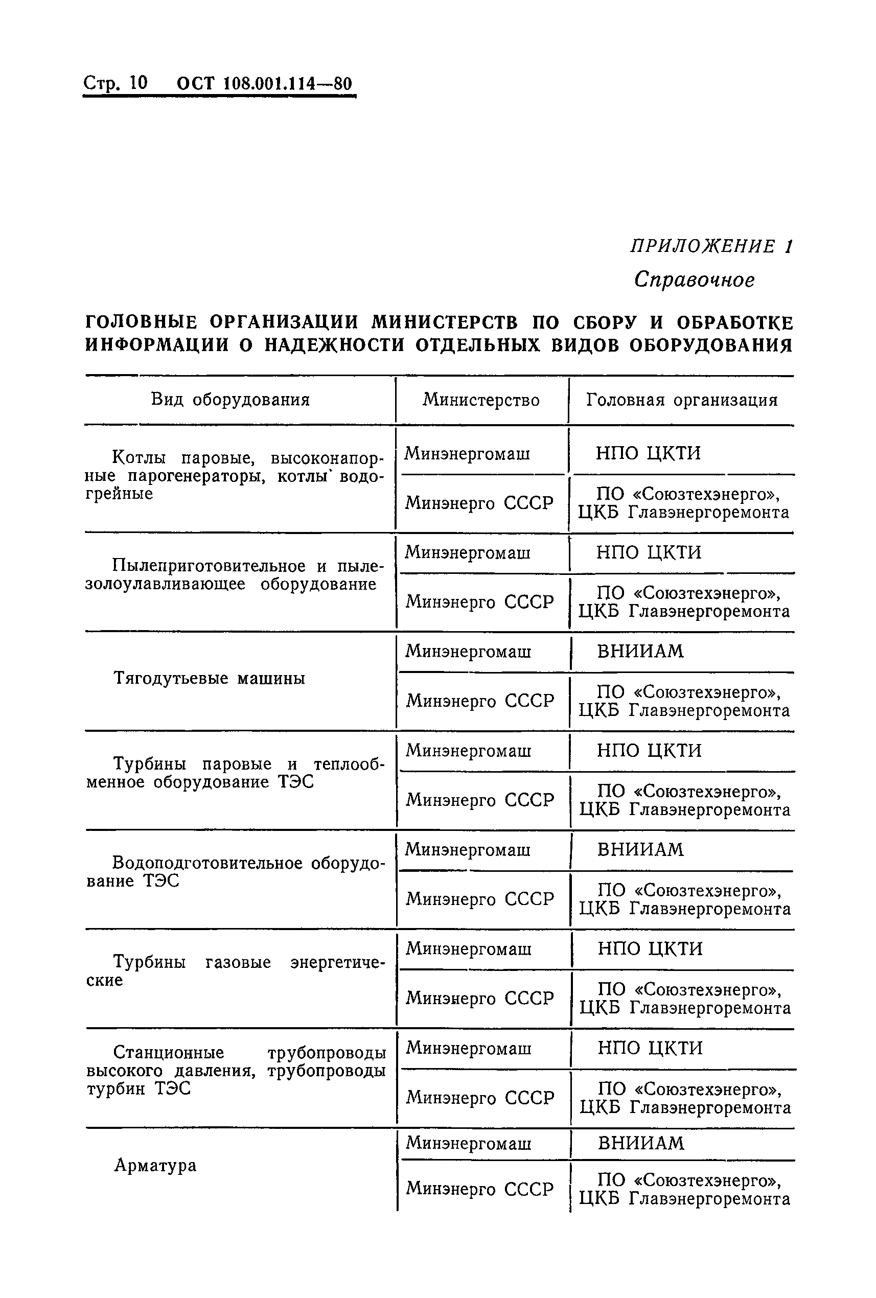 ОСТ 108.001.114-80