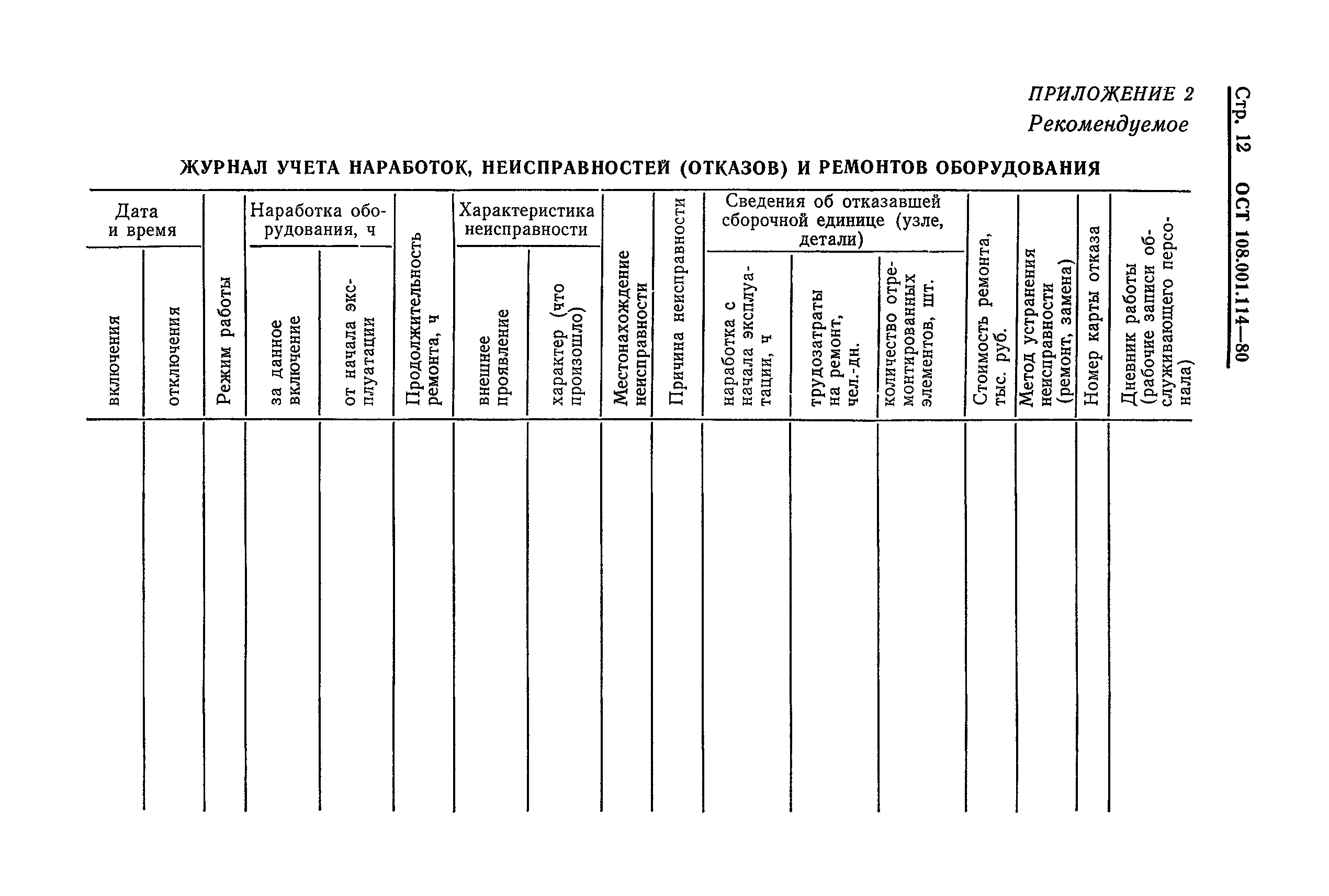 ОСТ 108.001.114-80