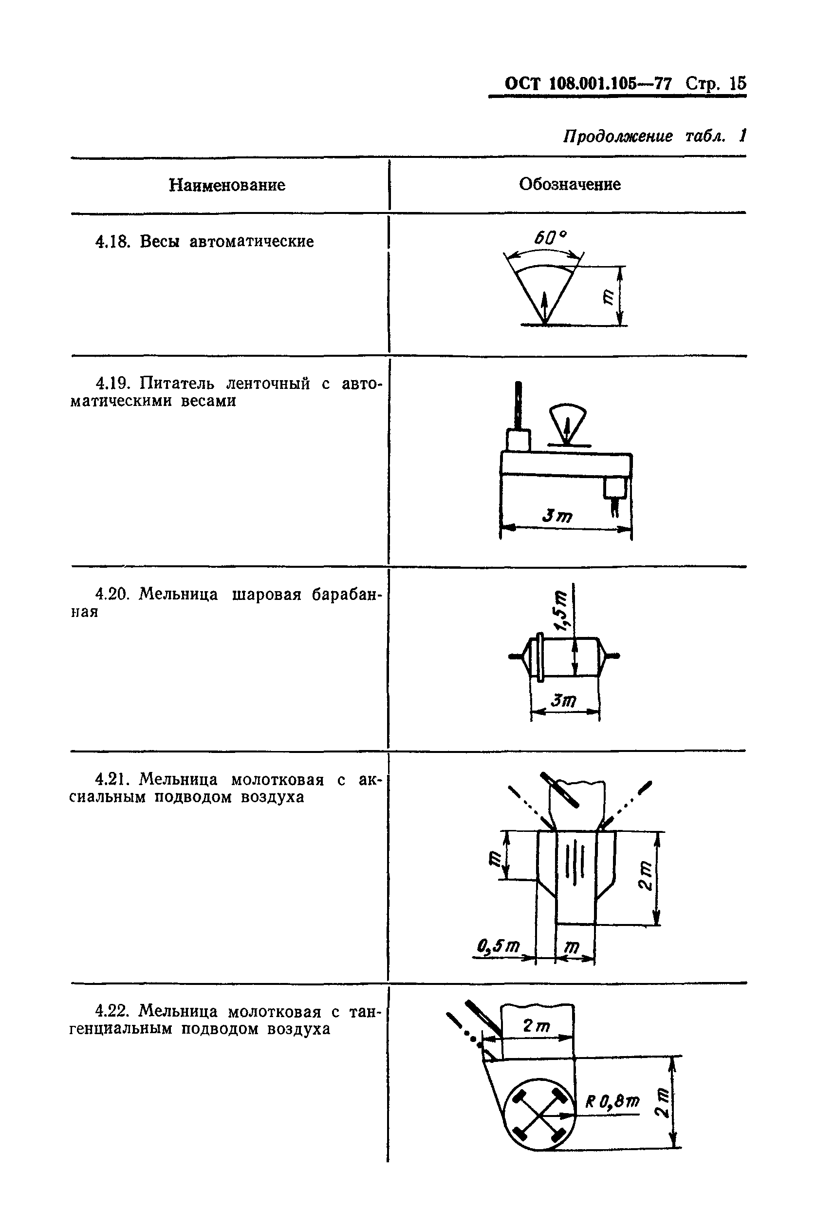 ОСТ 108.001.105-77