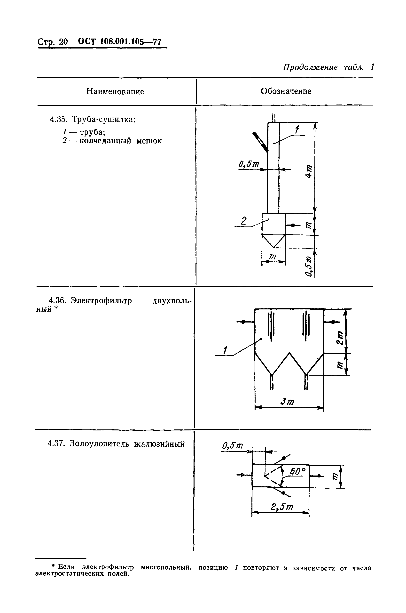 ОСТ 108.001.105-77