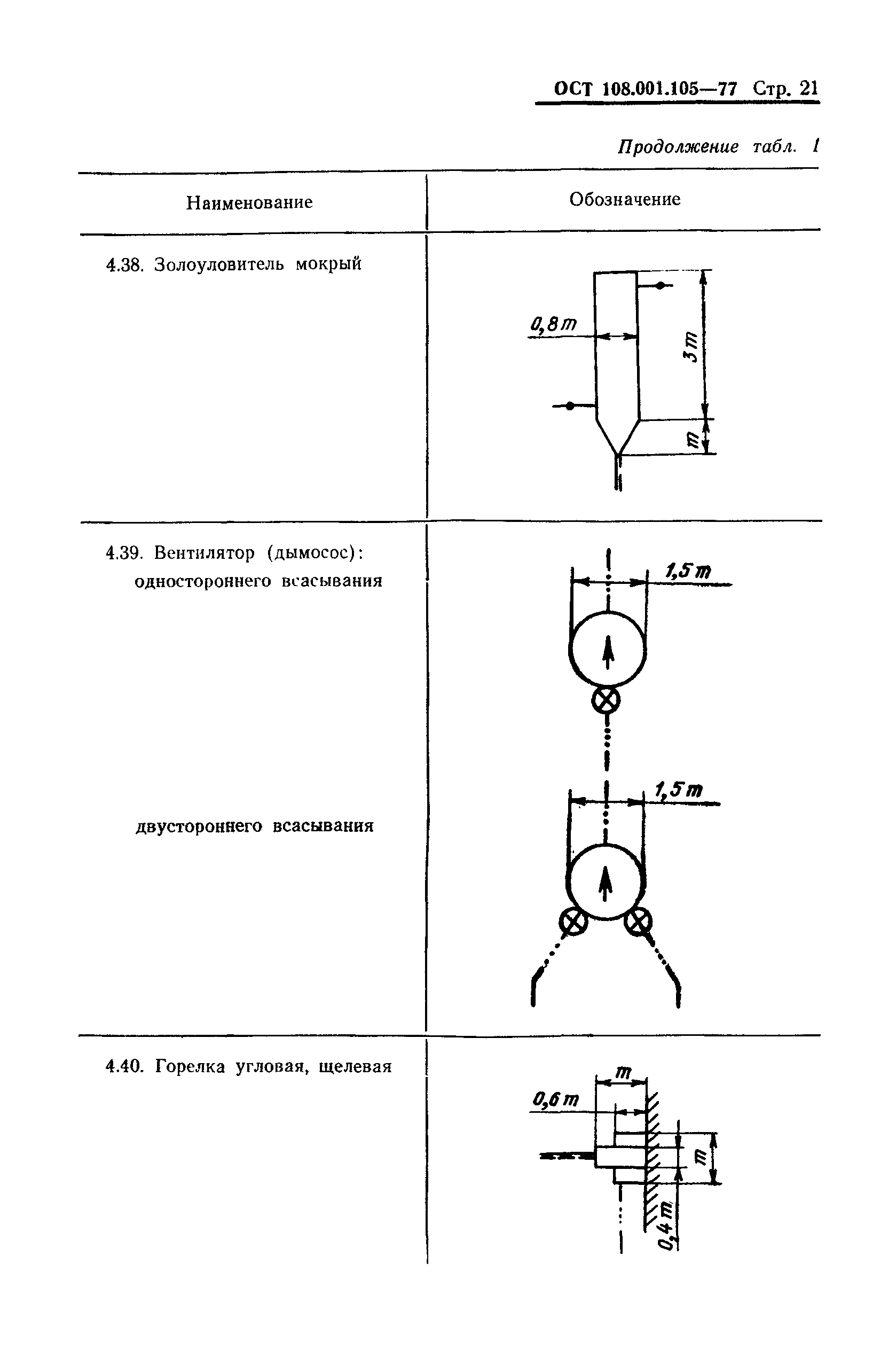 ОСТ 108.001.105-77