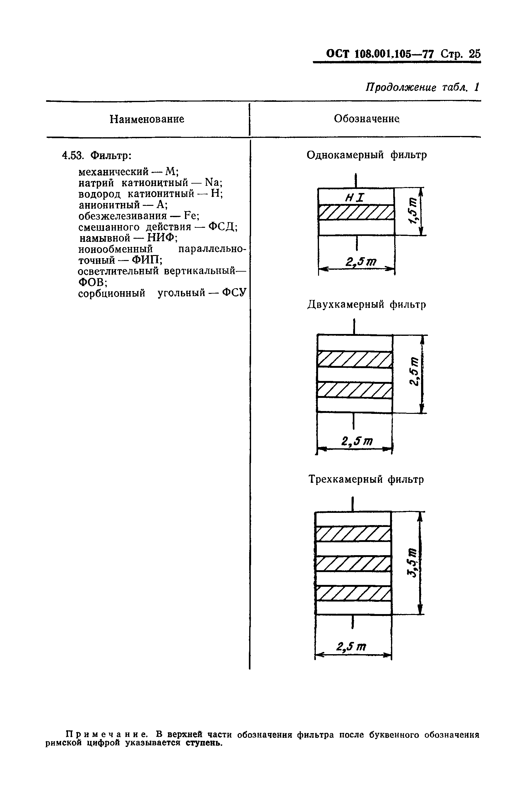 ОСТ 108.001.105-77