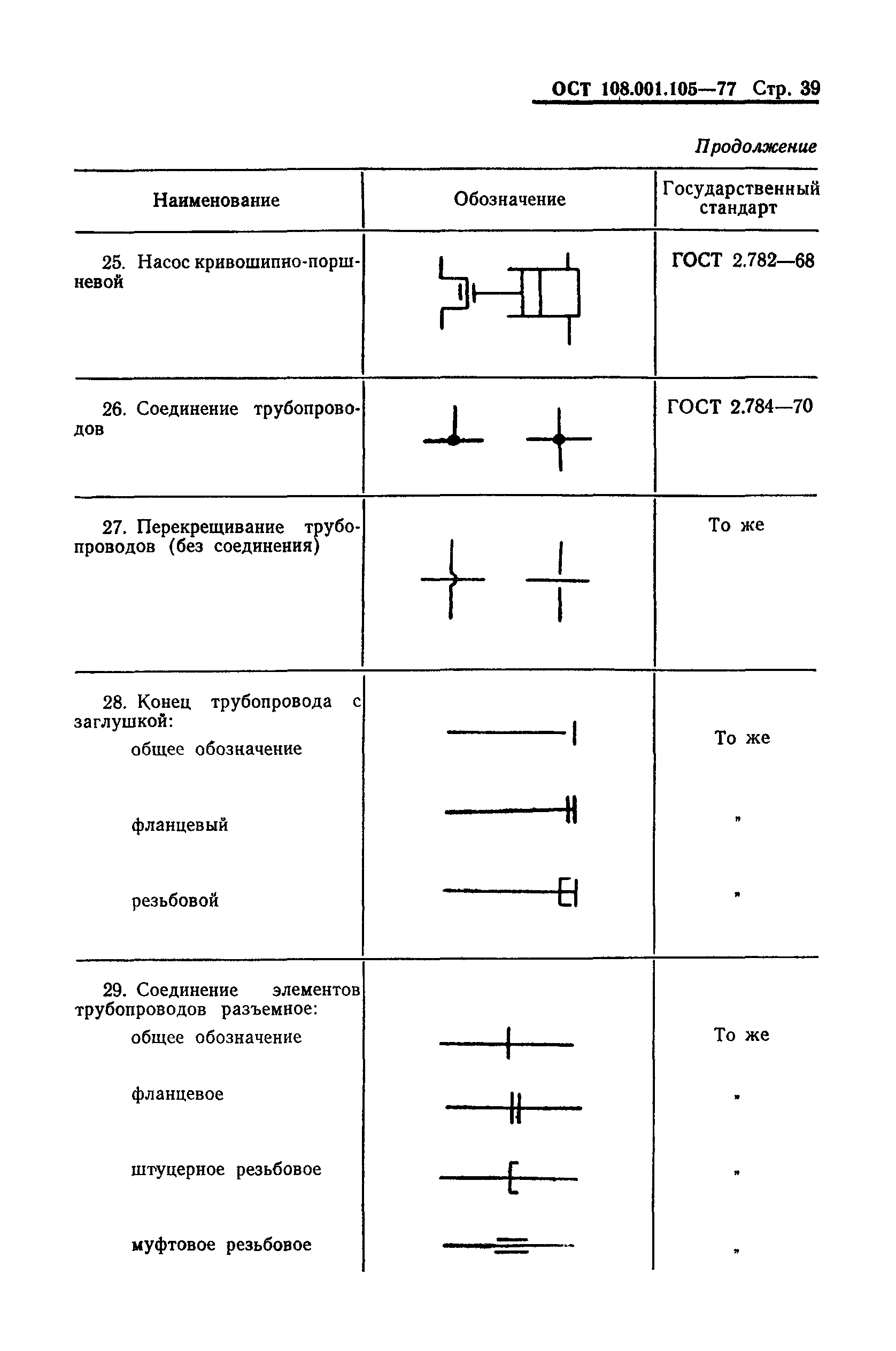 ОСТ 108.001.105-77