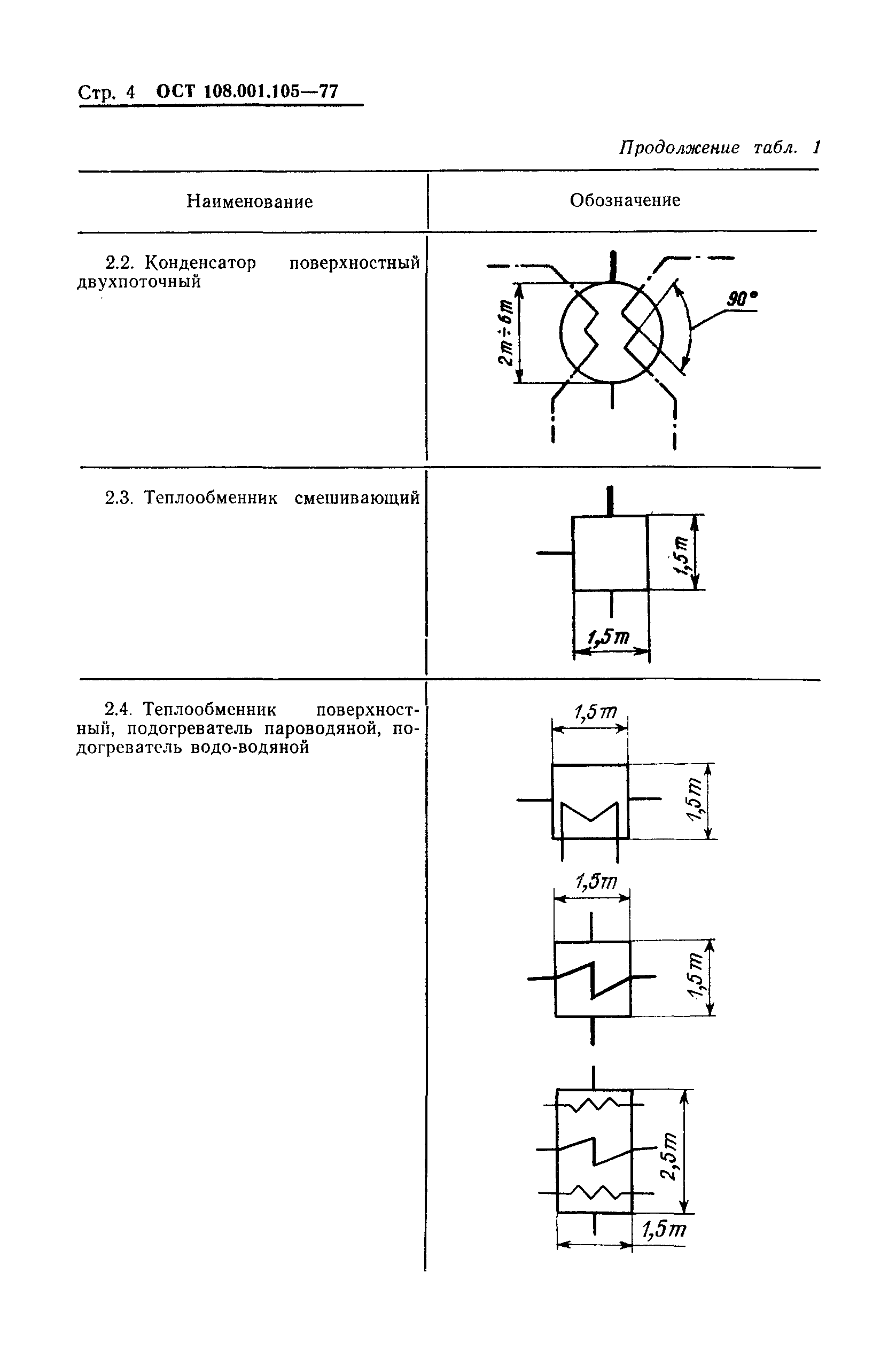 ОСТ 108.001.105-77