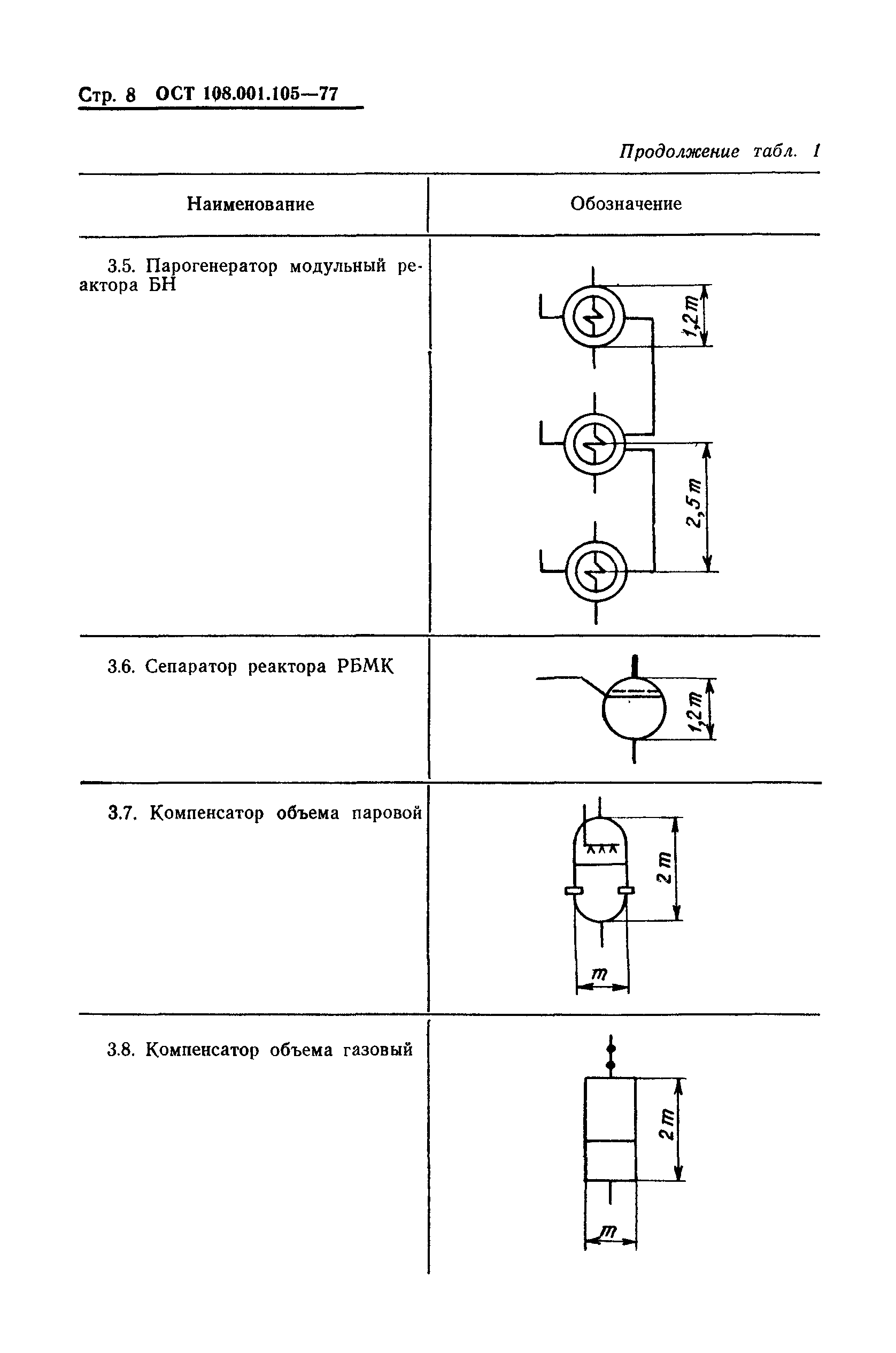 ОСТ 108.001.105-77