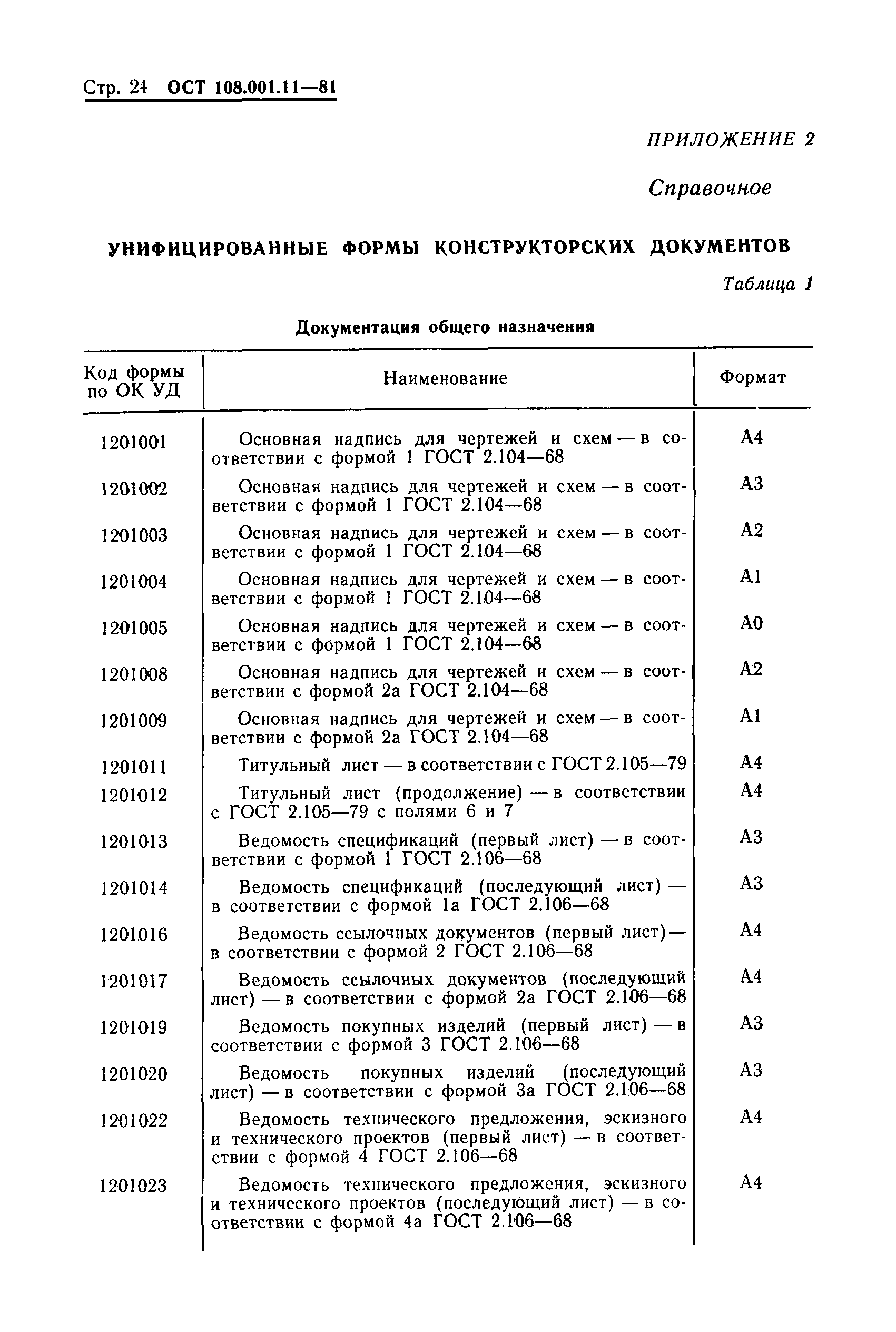 ОСТ 108.001.11-81