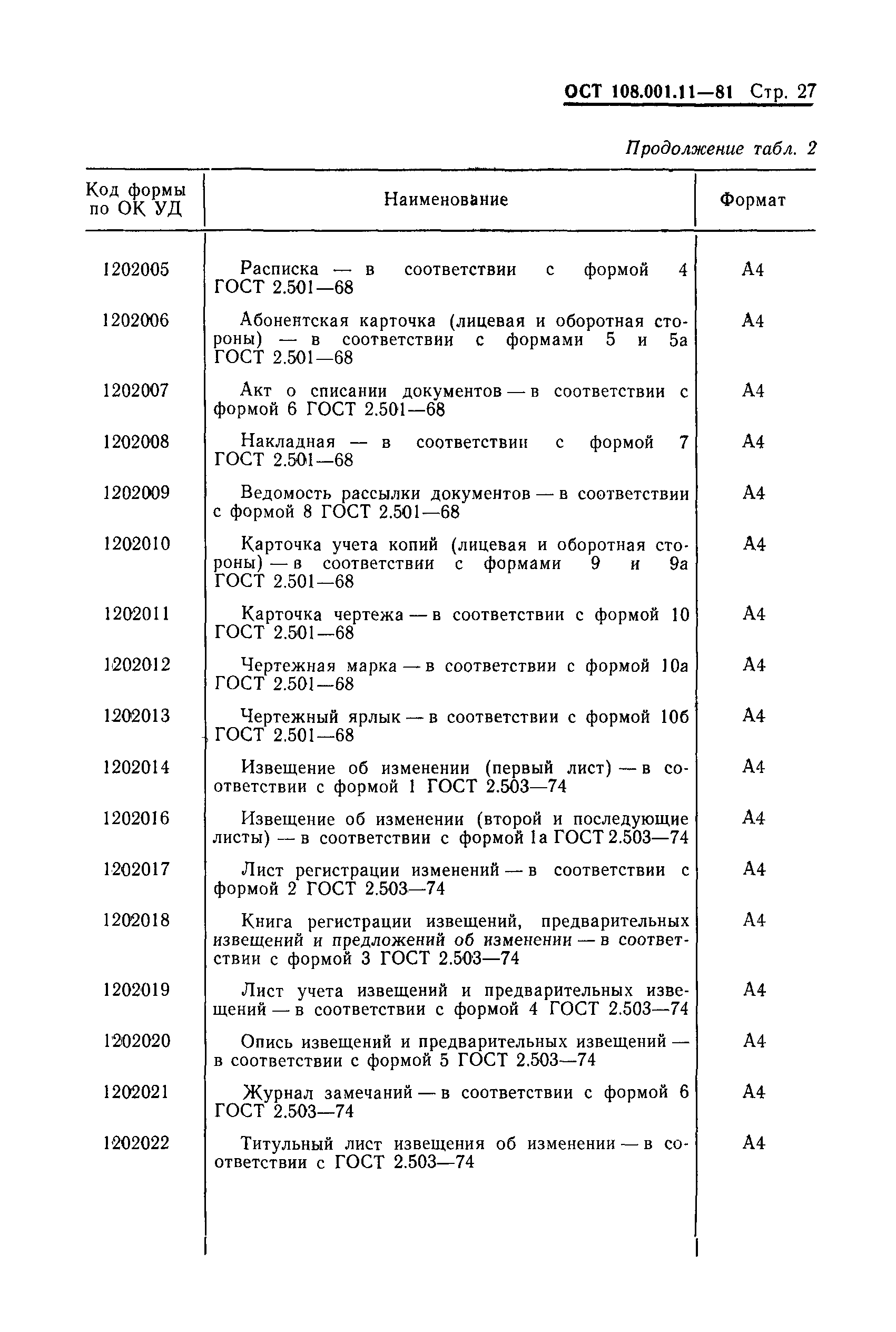 ОСТ 108.001.11-81