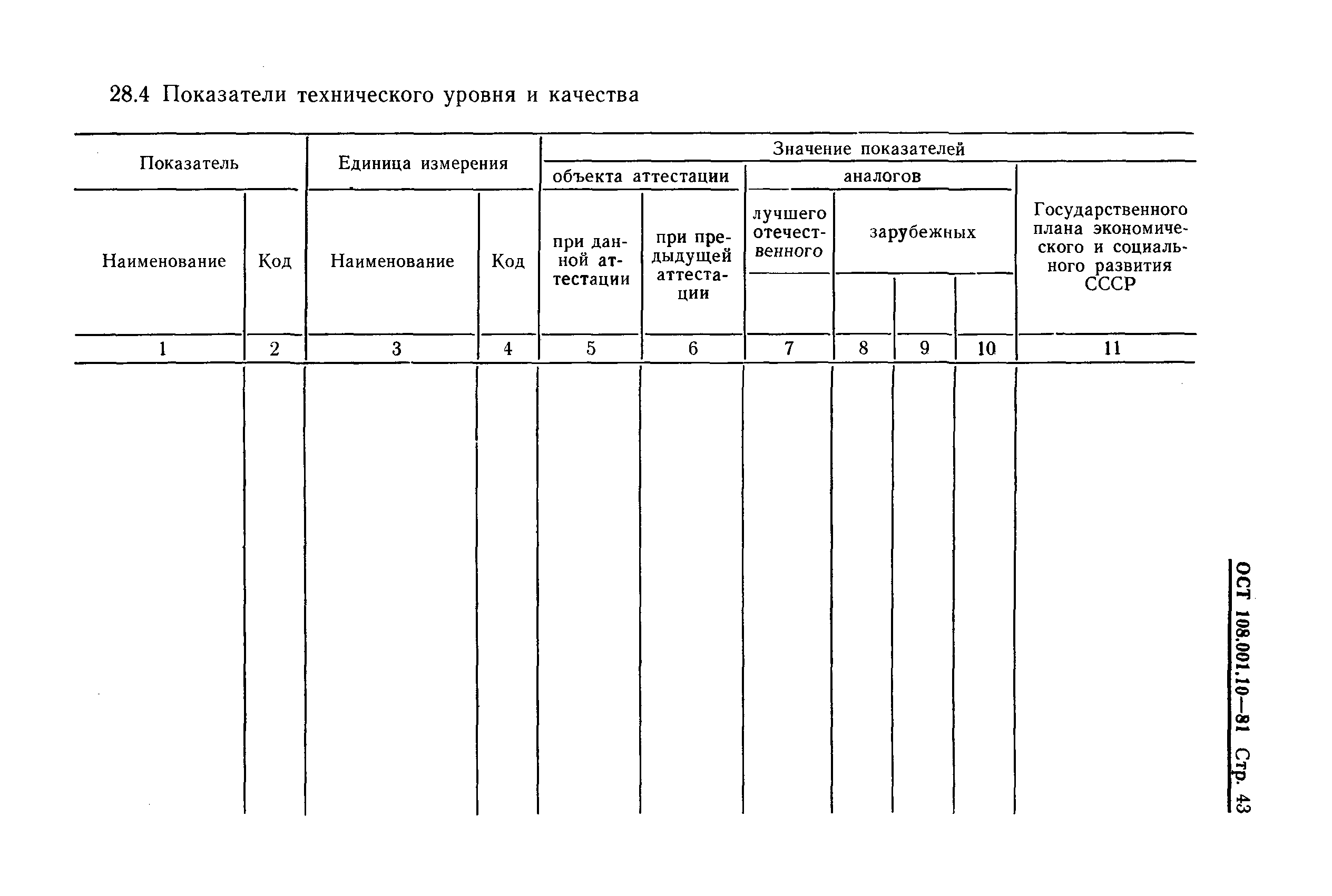 ОСТ 108.001.10-81