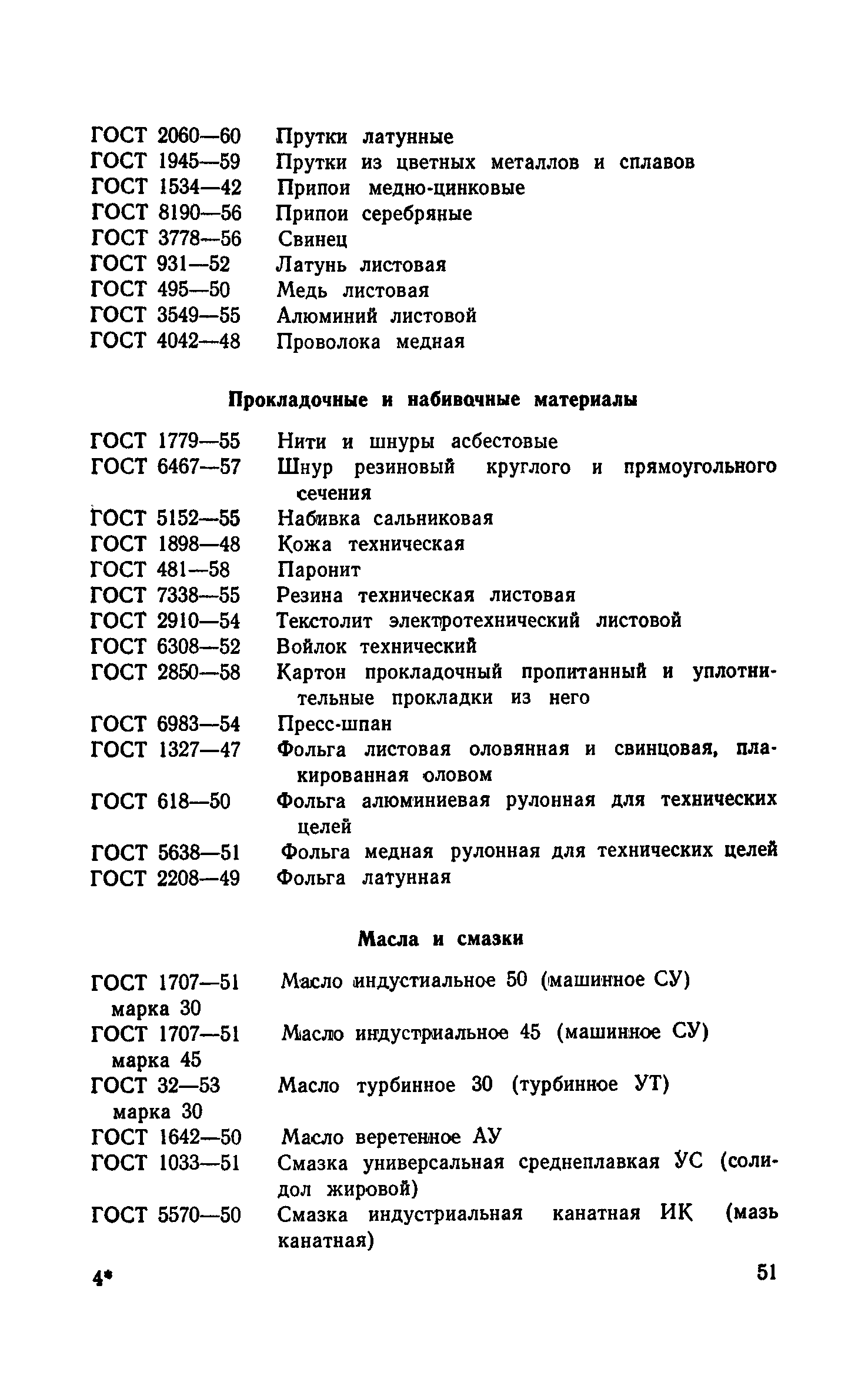 РСН 8-61/Госстрой РСФСР